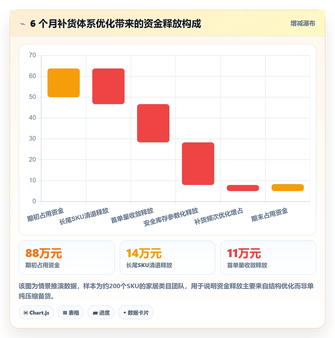 erp跨境电商实践指南：采购补货的选品策略怎样更有效