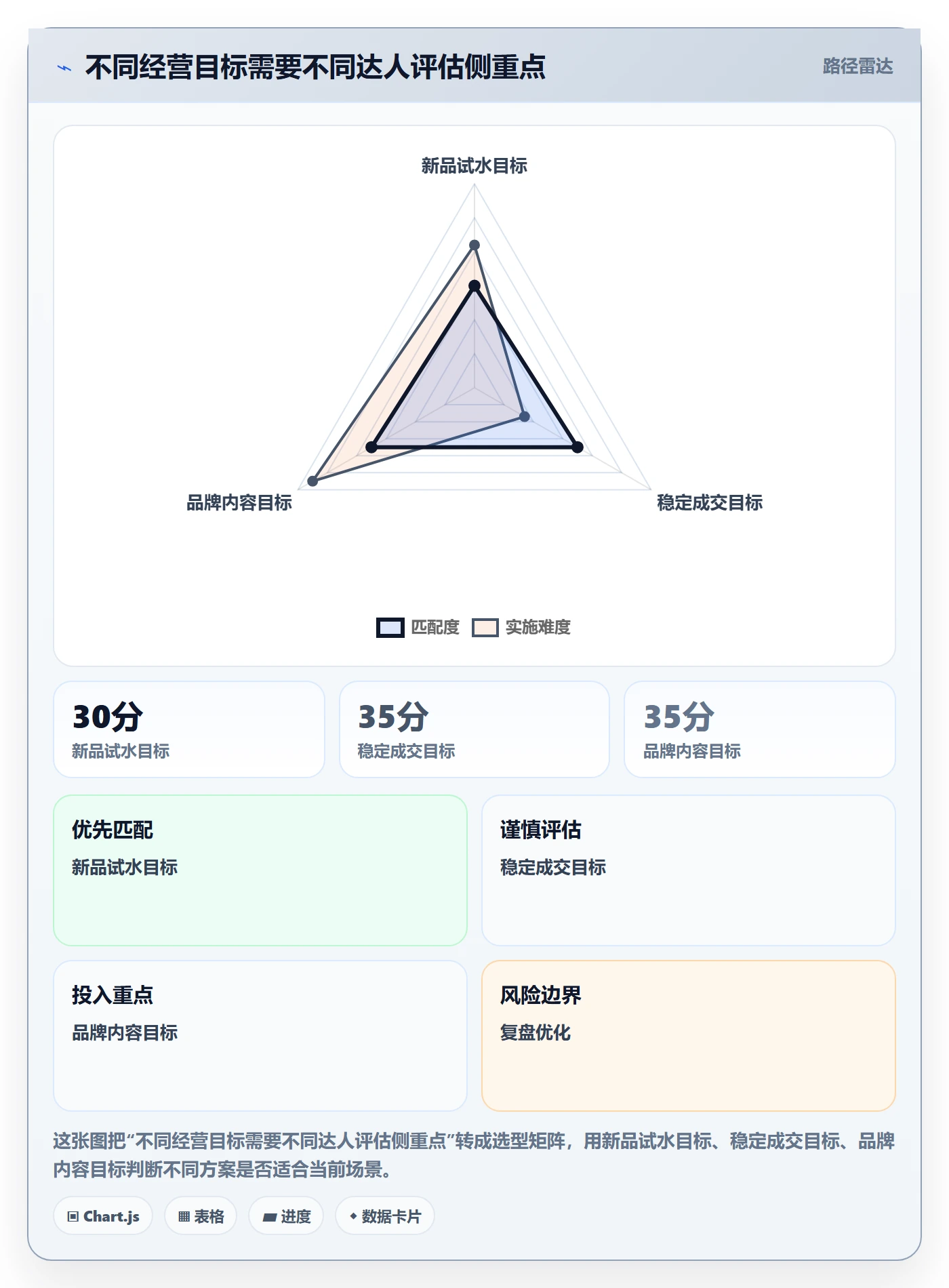 电商数据查询网站运营框架：把达人数据纳入自动化方案
