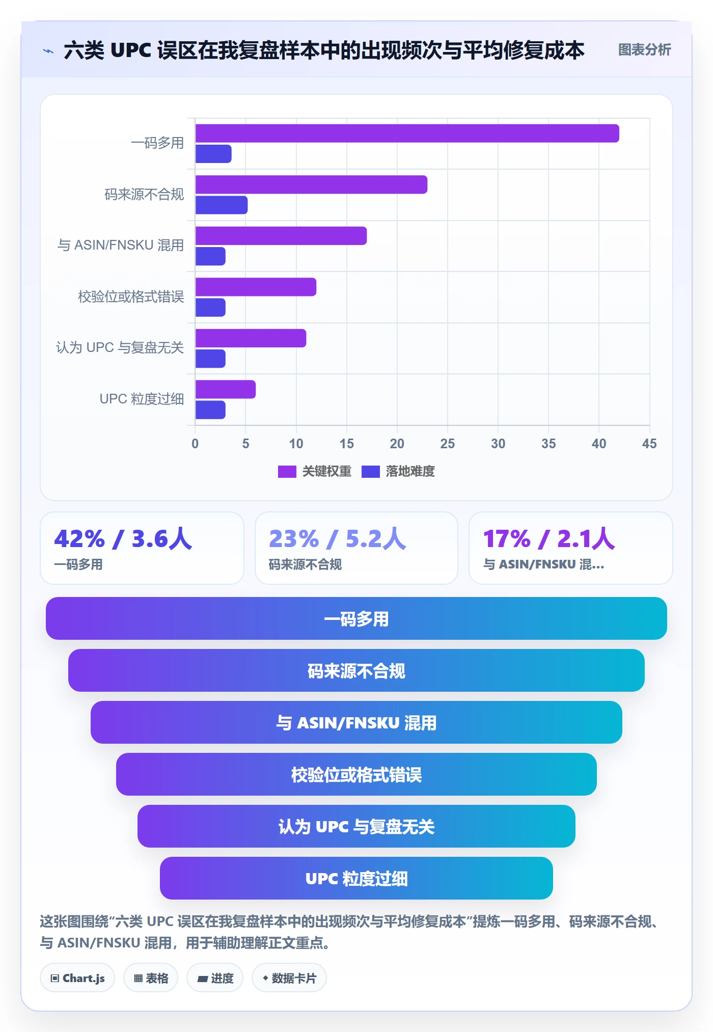 UPC码怎么用？编码规范场景下的数据复盘拆解