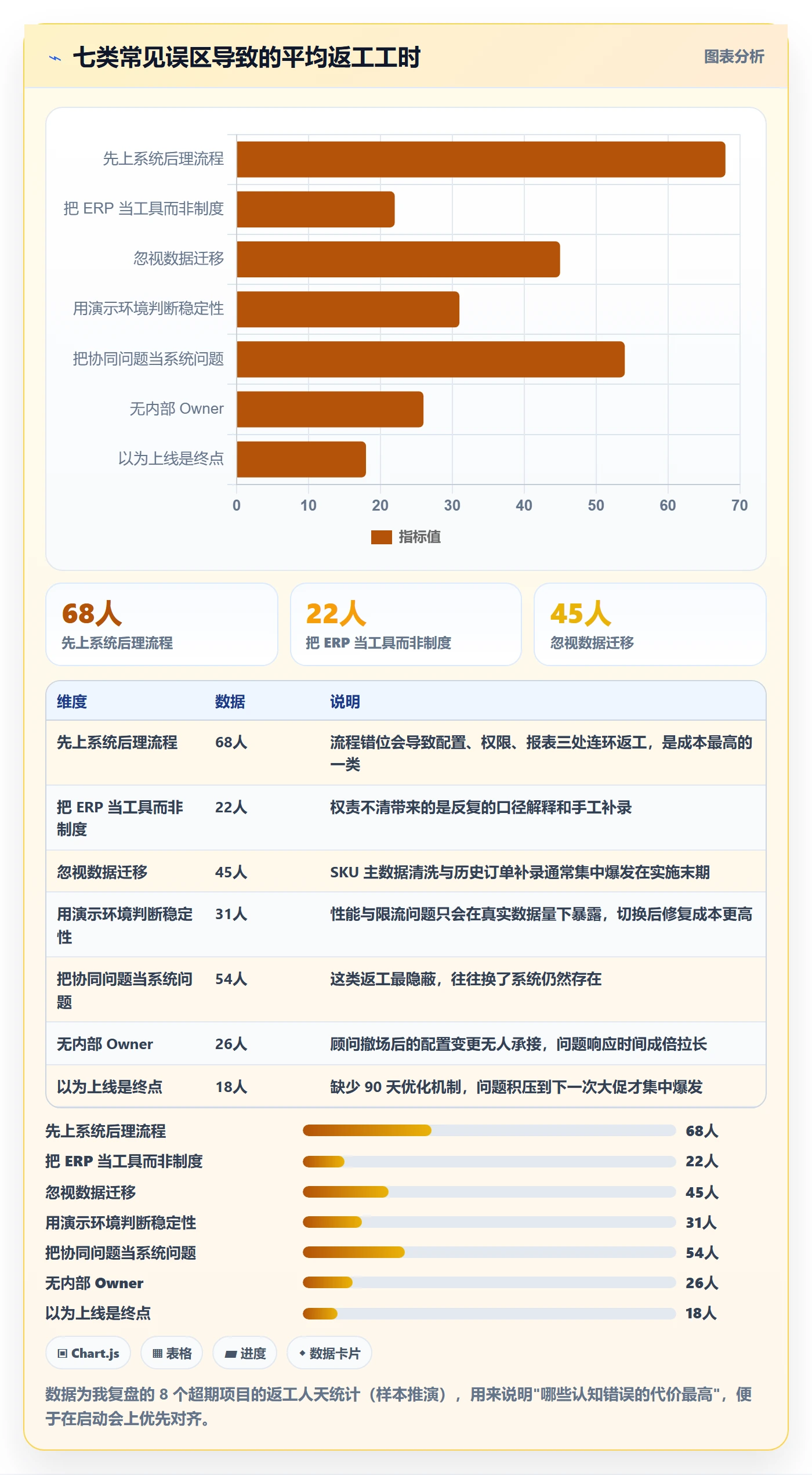 erp跨境电商建设路线：从系统实施到团队协同分几步
