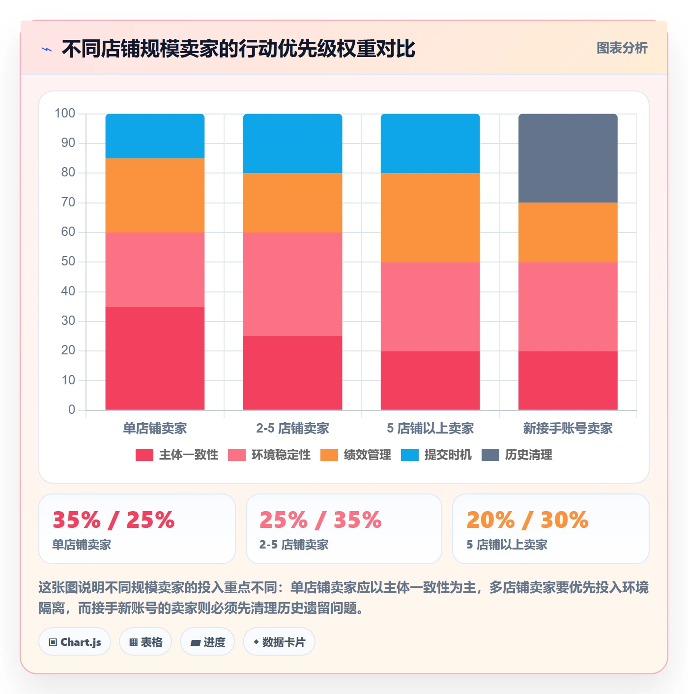 UPC码配置指南：豁免申请需要哪些账号安全设置