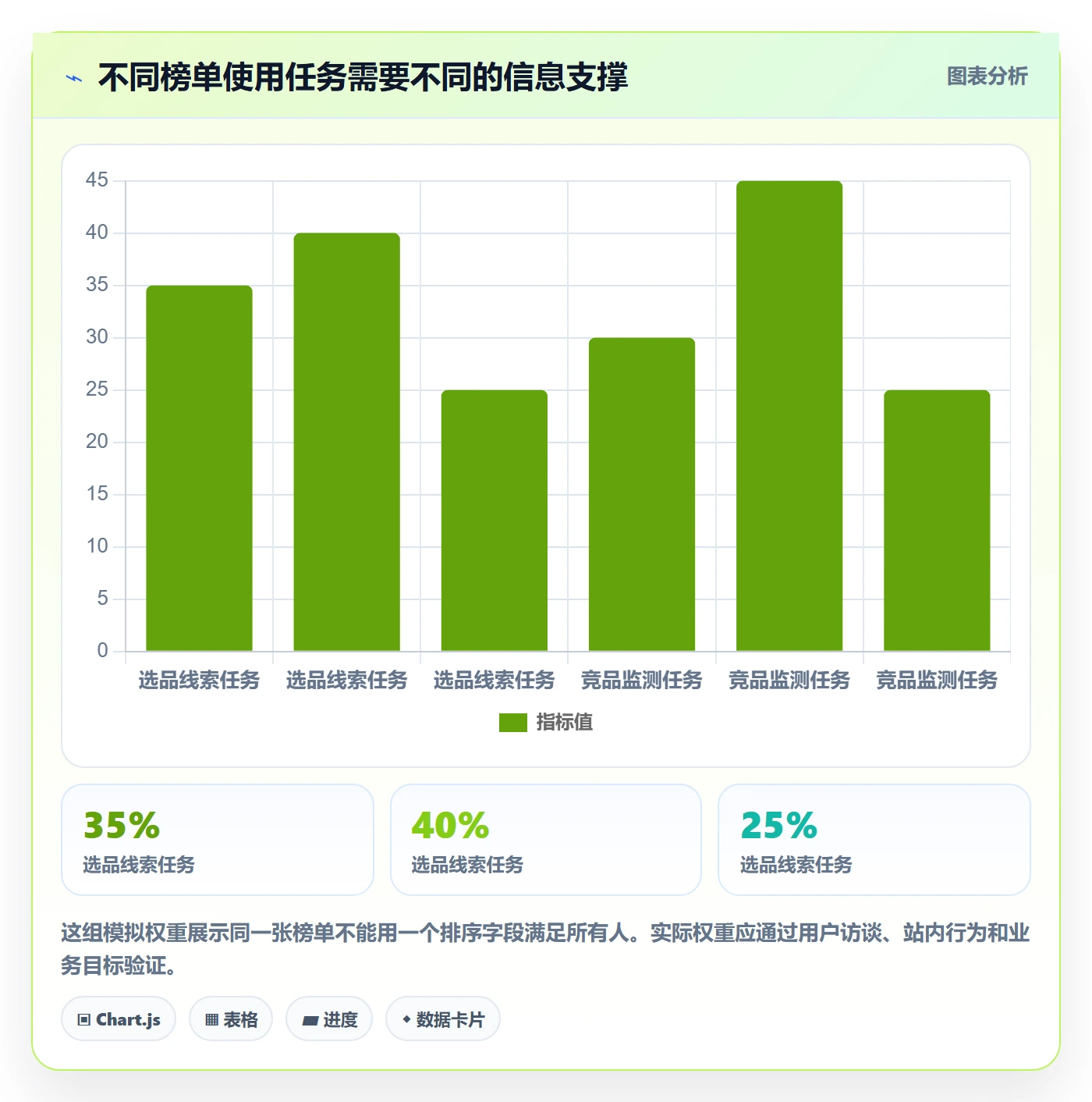电商数据查询网站怎么优化?先从平台榜单的进阶玩法入手