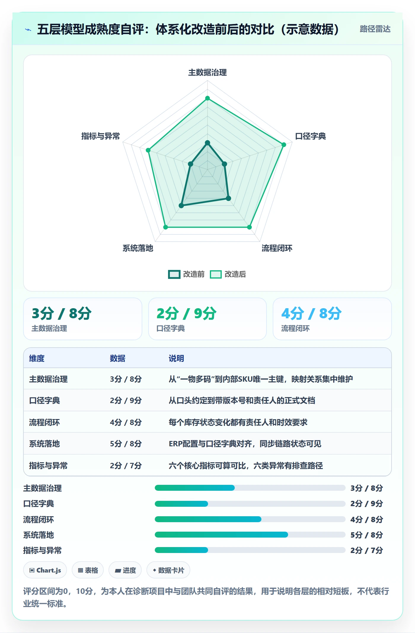 erp跨境电商实践指南：库存管理的实操教程怎样更有效