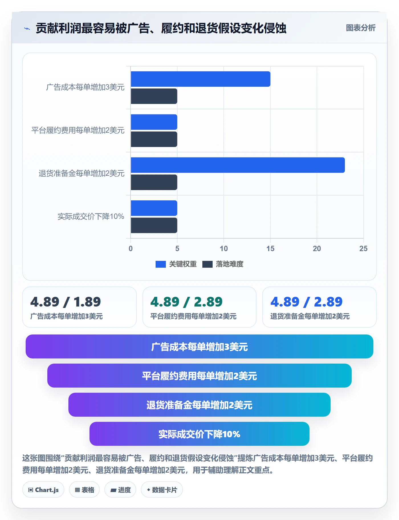跨境电商选择标准：选品策略维度如何评估案例拆解
