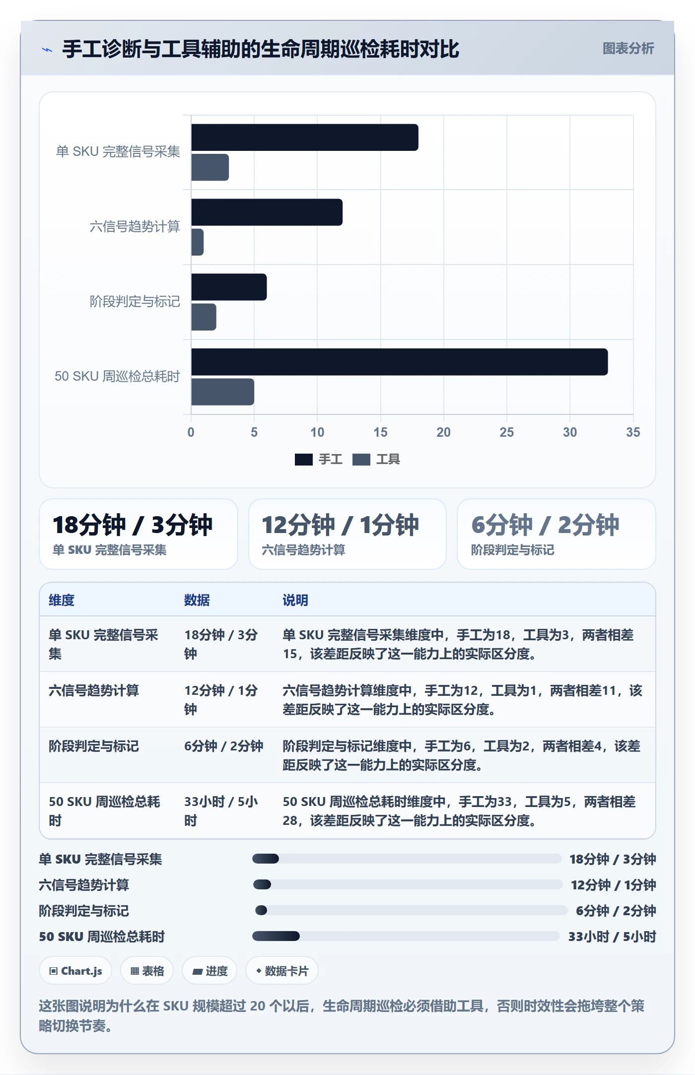 商品分析业务拆解：生命周期为什么影响广告投放
