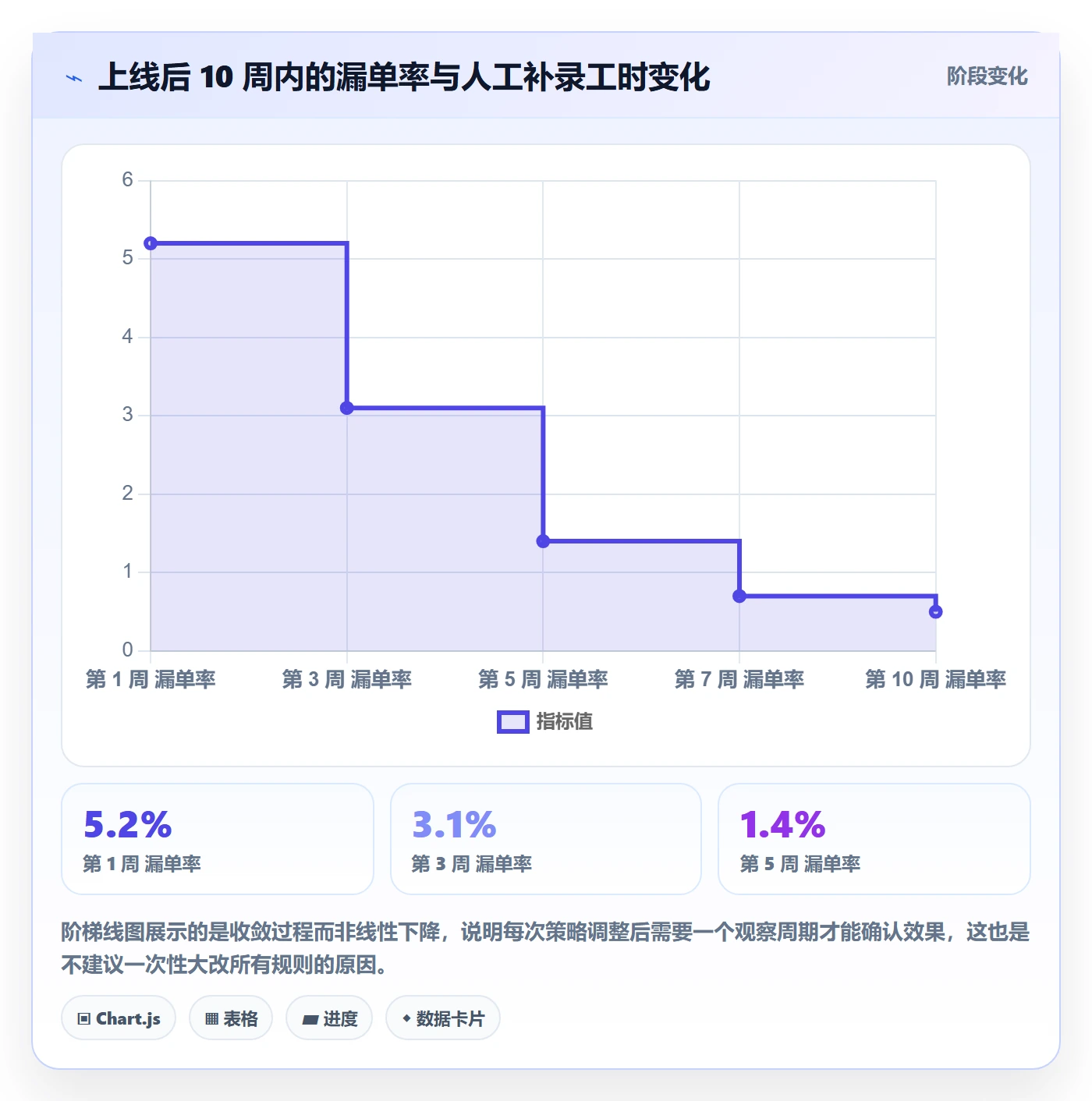 erp跨境电商配置指南：订单同步需要哪些选品策略设置