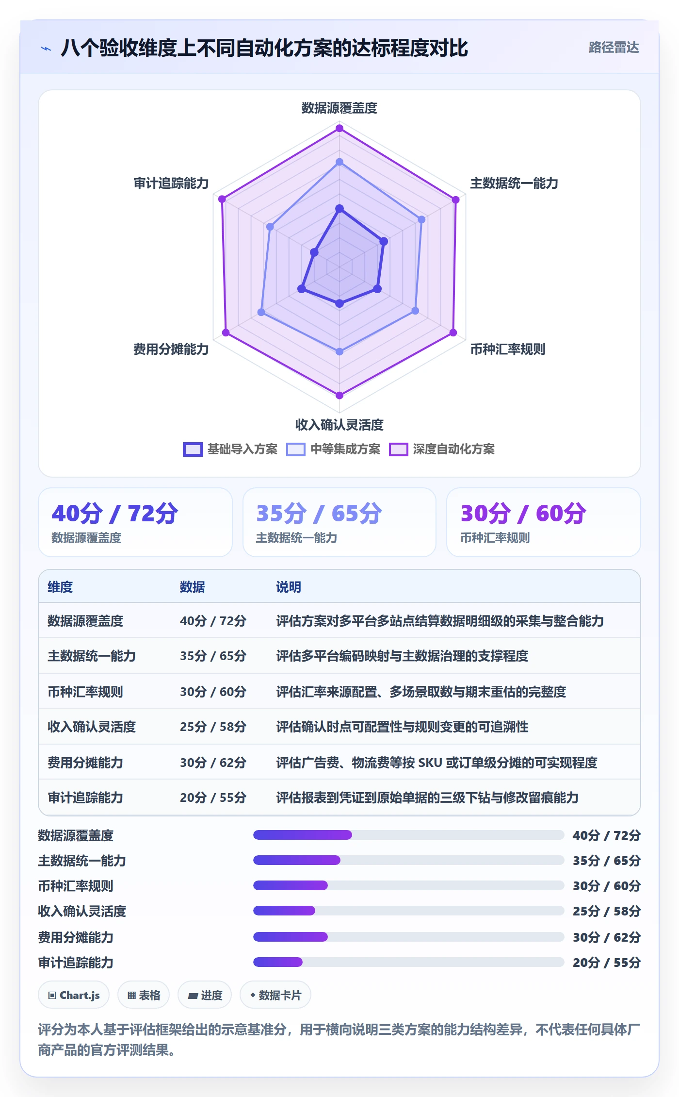 erp跨境电商决策指南：用自动化方案判断财务核算方案