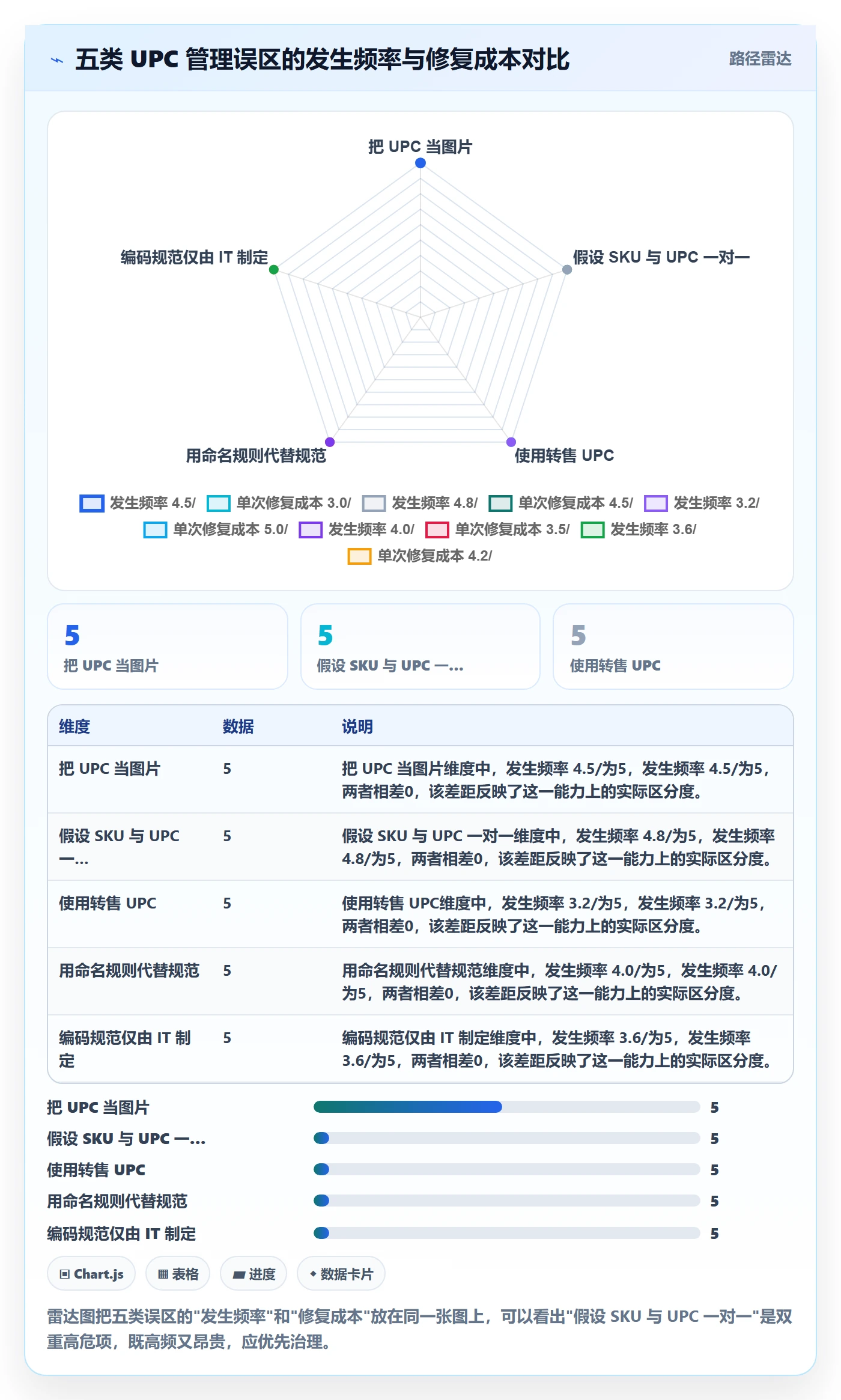 UPC码怎么管？以编码规范为核心的海外仓管理方案
