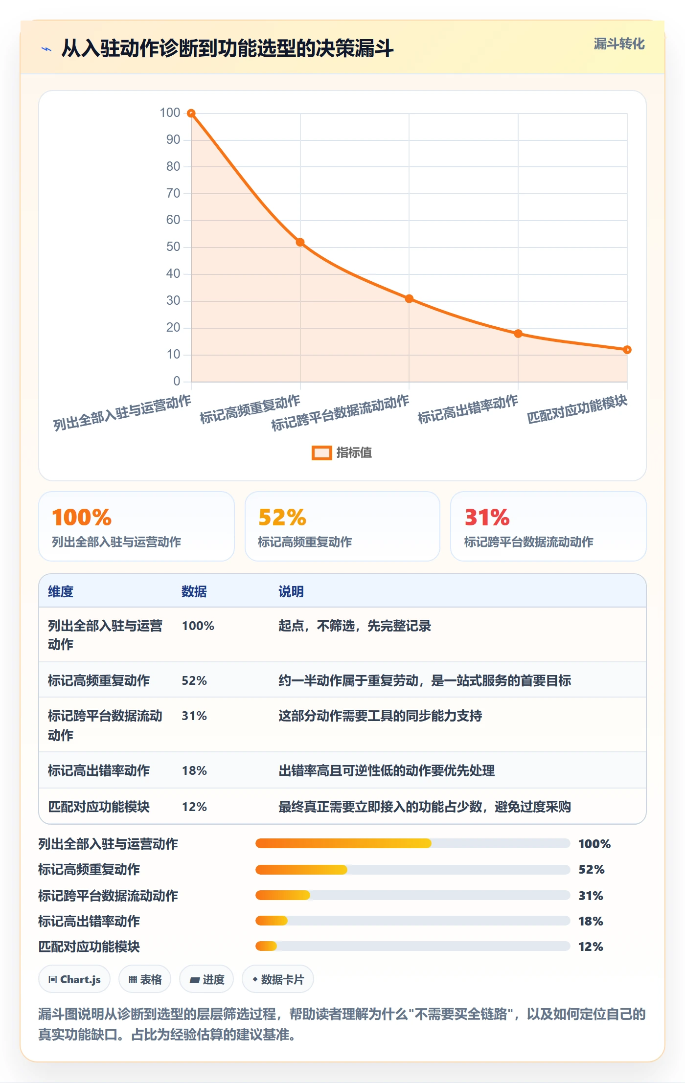 跨境电商一站式服务使用技巧：平台入驻对应的核心功能方法