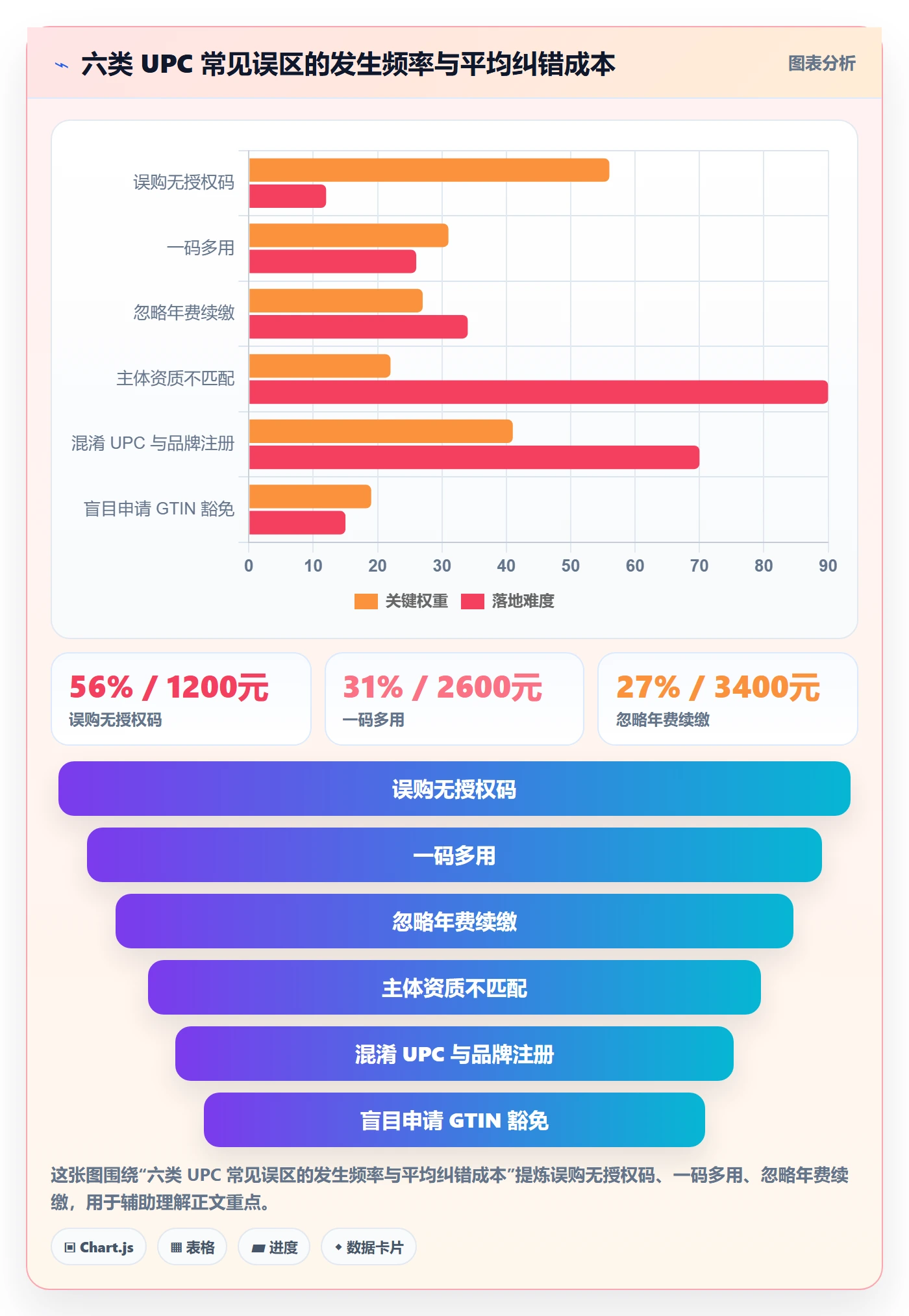 UPC码从0到1:代码申请的平台规则与操作要点