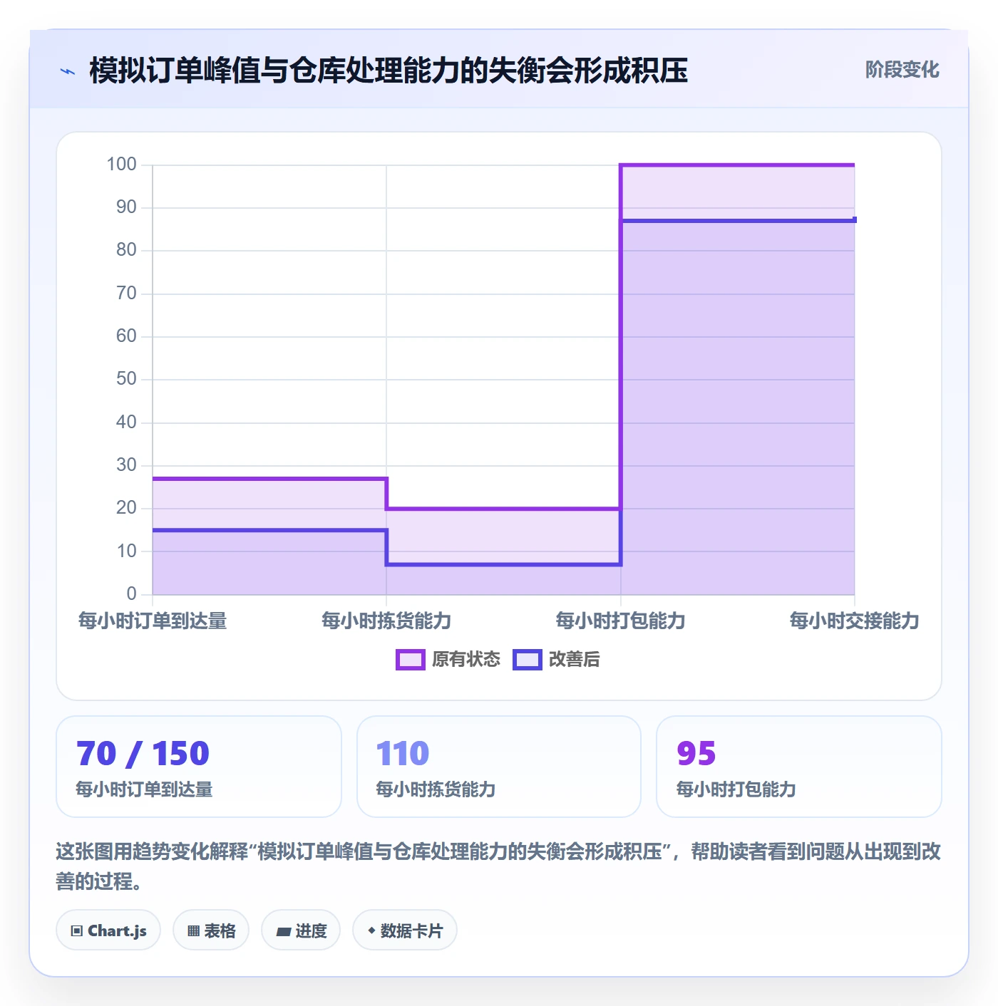 temu店群管理:履约物流从哪里开始