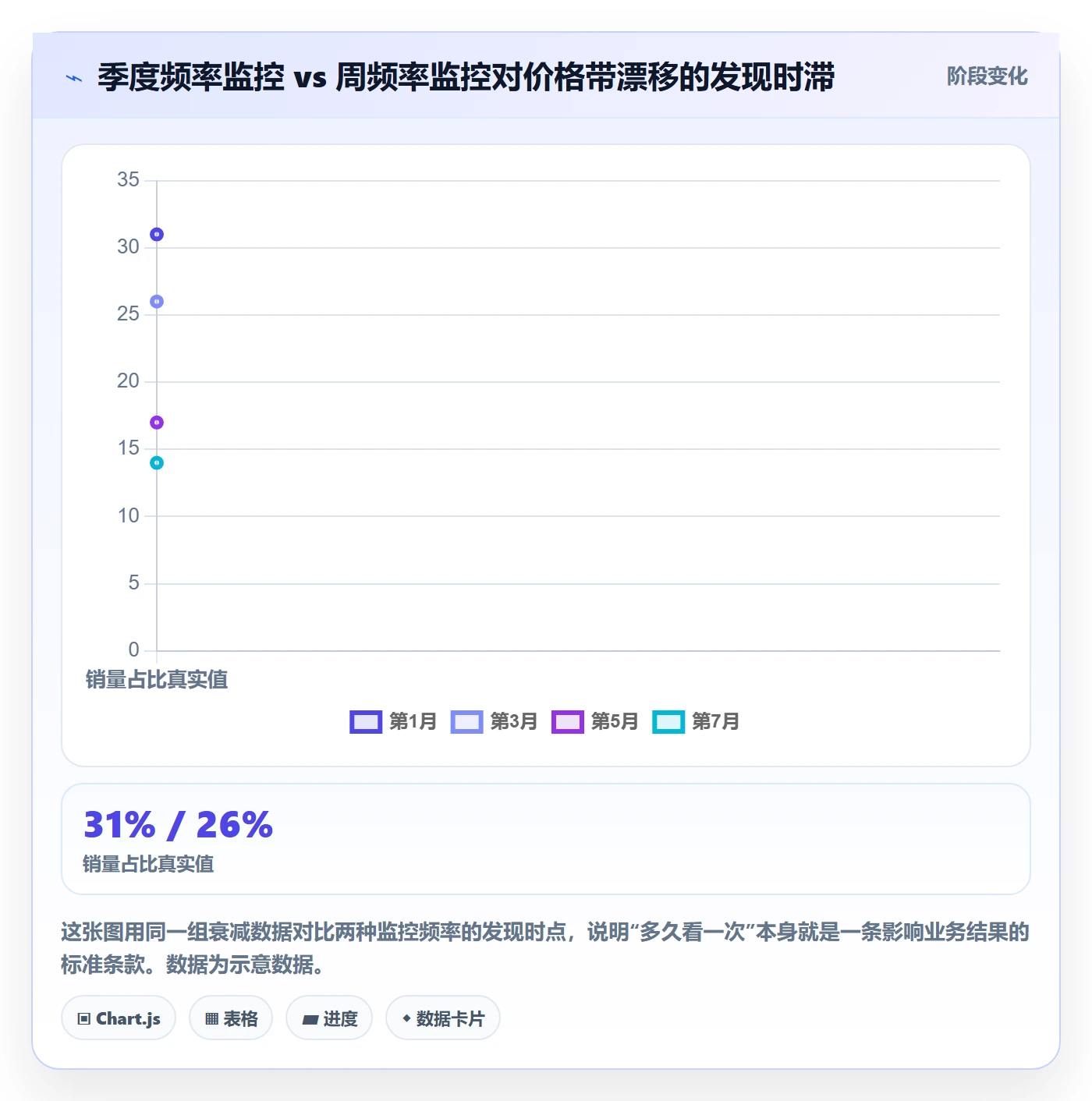 商品分析执行标准：价格带环节如何体现常见误区