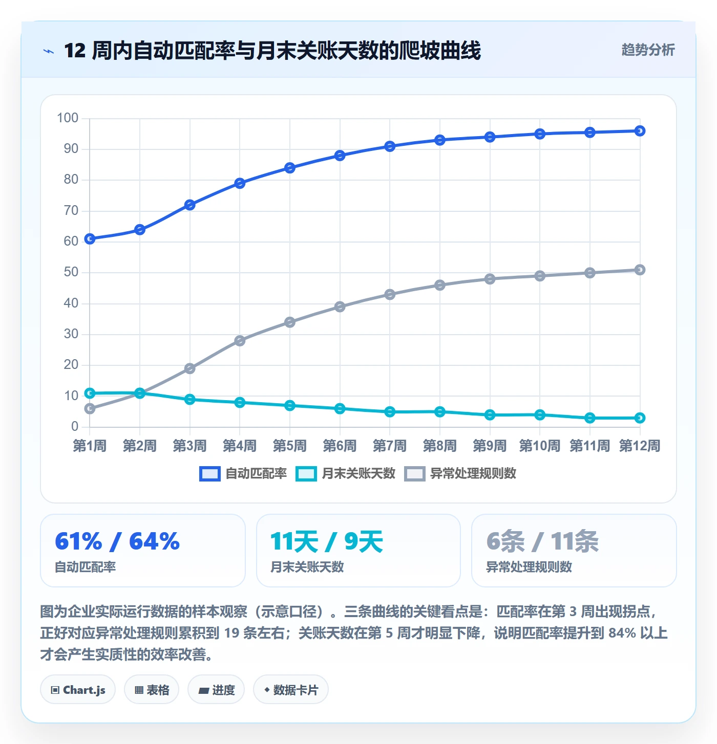 erp跨境电商能力清单：回款管理需要覆盖哪些多平台刊登事项