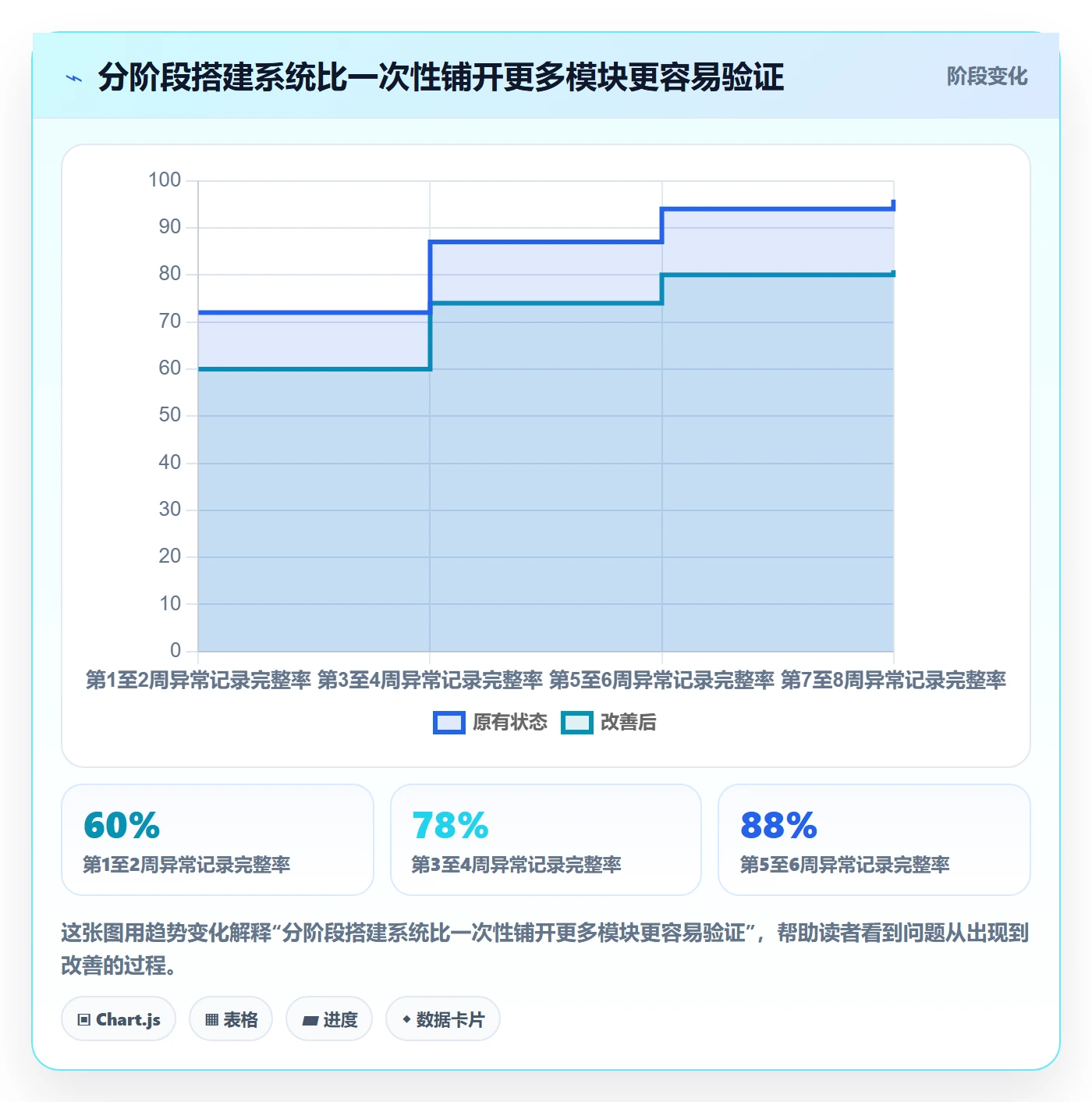 temu怎么用？账号绩效场景下的系统搭建拆解