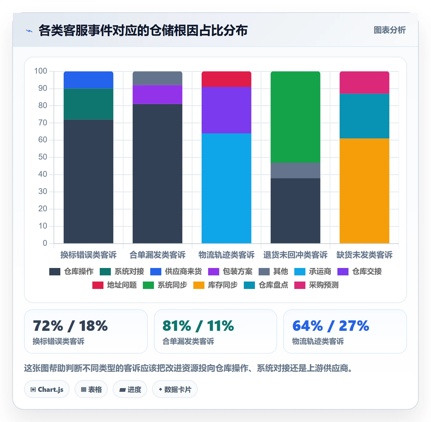 跨境电商运营怎么落地？从客户服务讲清海外仓管理