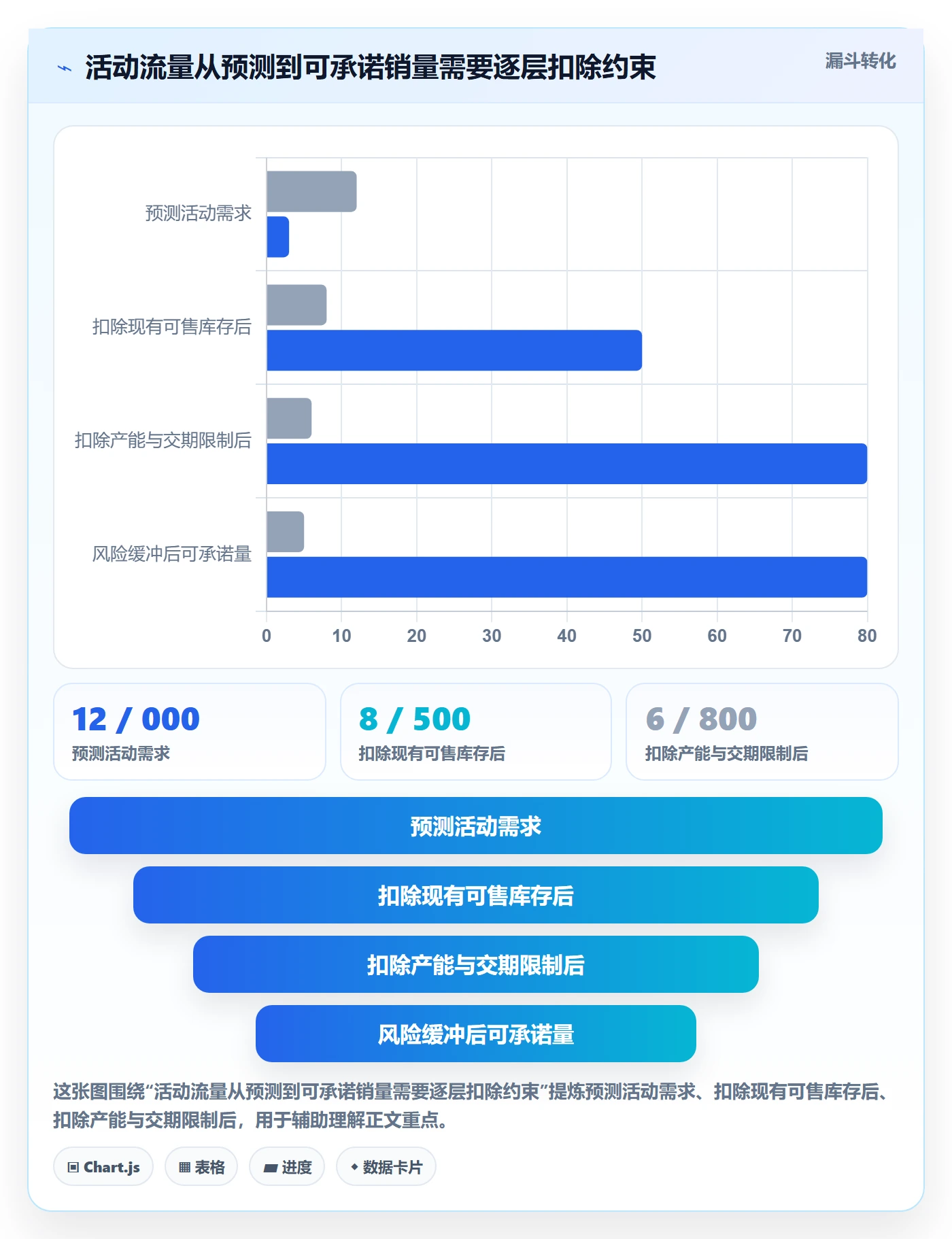 temu实用方法：围绕活动流量建立供应链协同