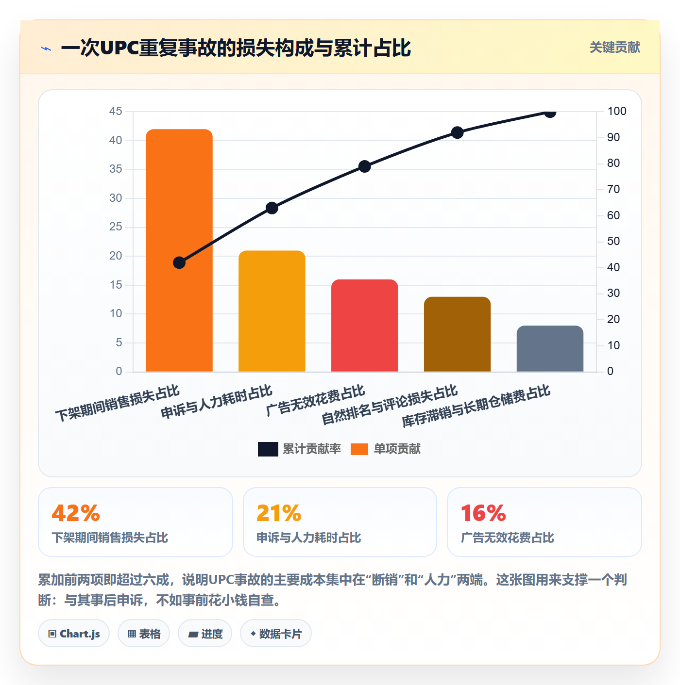 UPC码优化清单：重复码排查与市场调研的关键动作