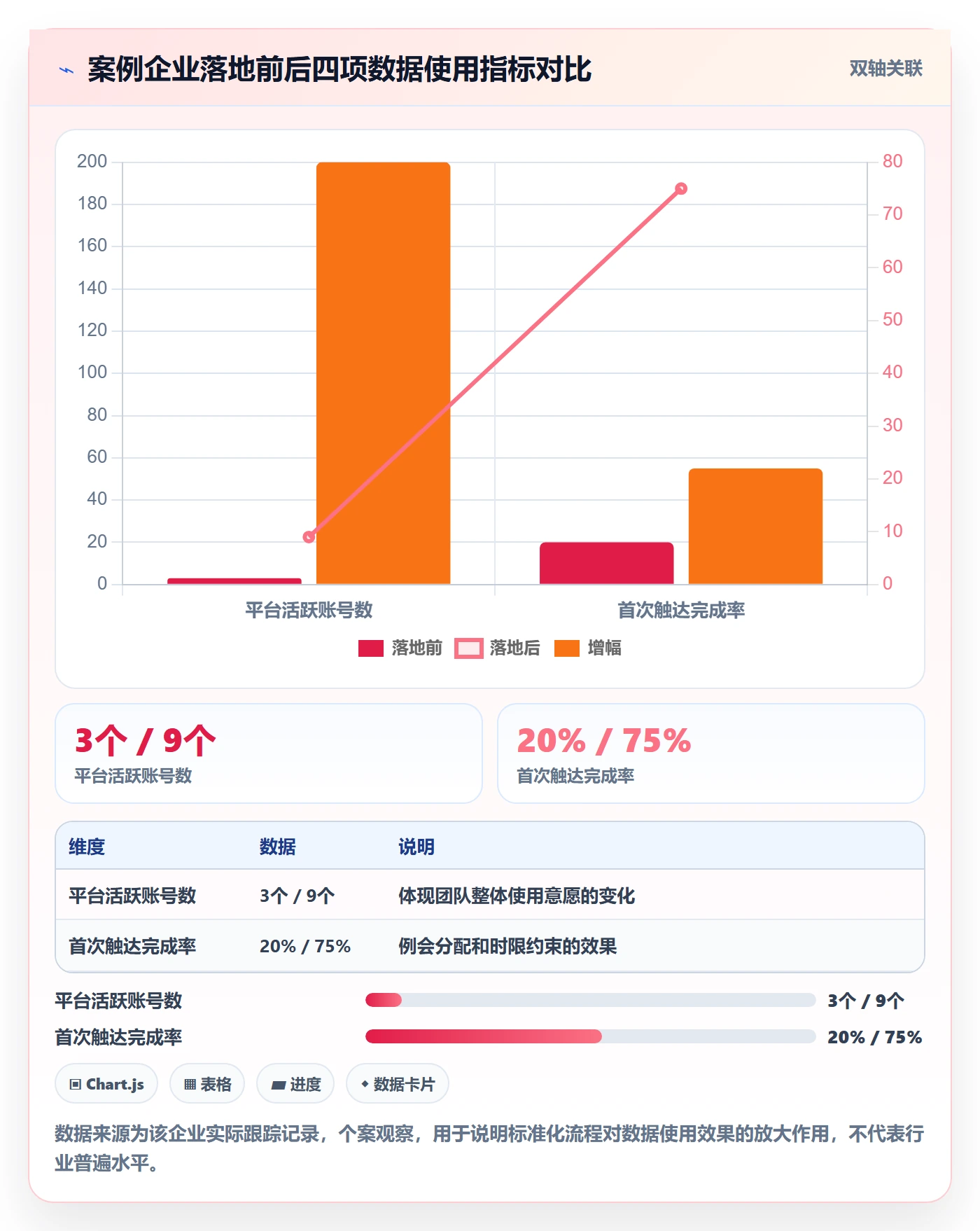 外贸数据分析平台工作指南：用标准化管理解决海关数据问题