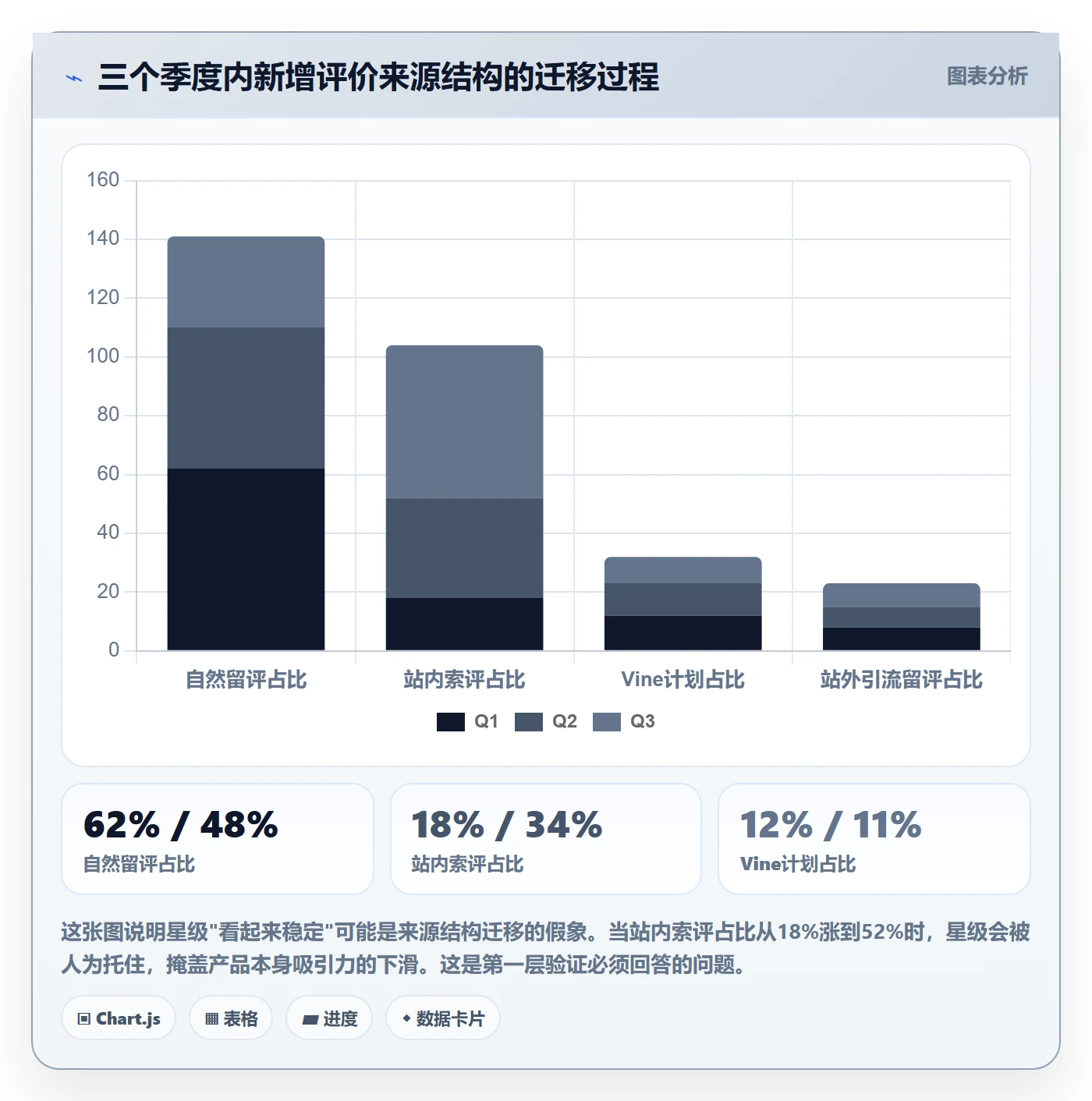 亚马逊软件实战复盘：从评价管理验证精细化运营效果
