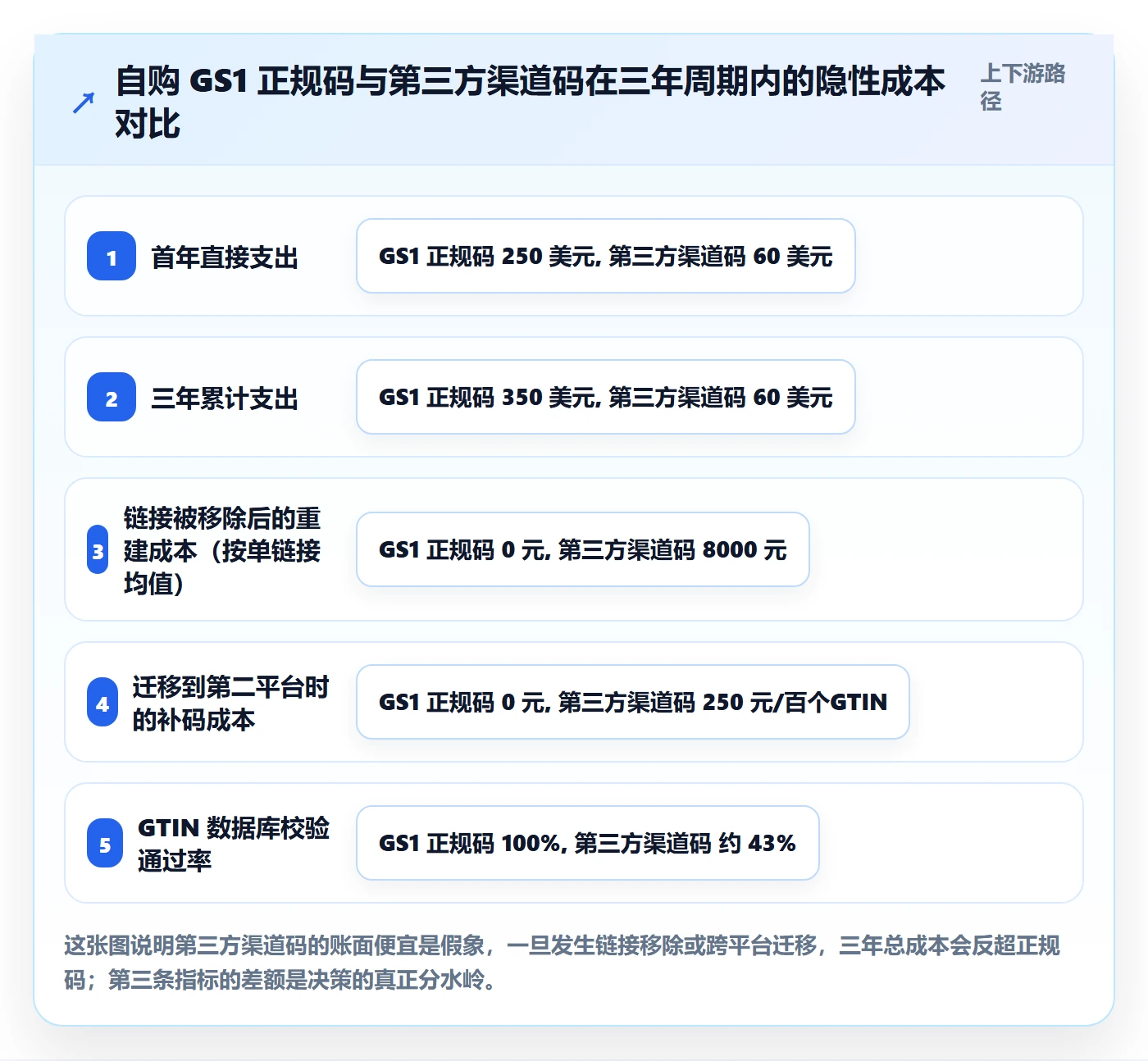 UPC码怎么用？豁免申请场景下的选品策略拆解