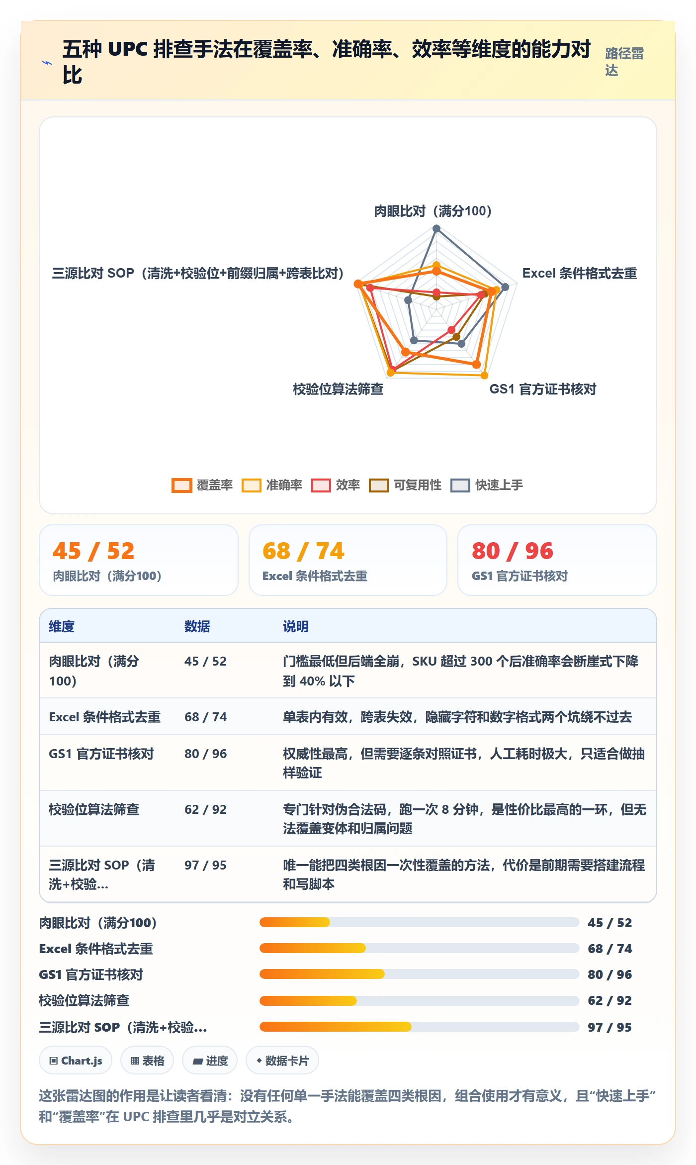UPC码使用技巧：重复码排查对应的案例拆解方法