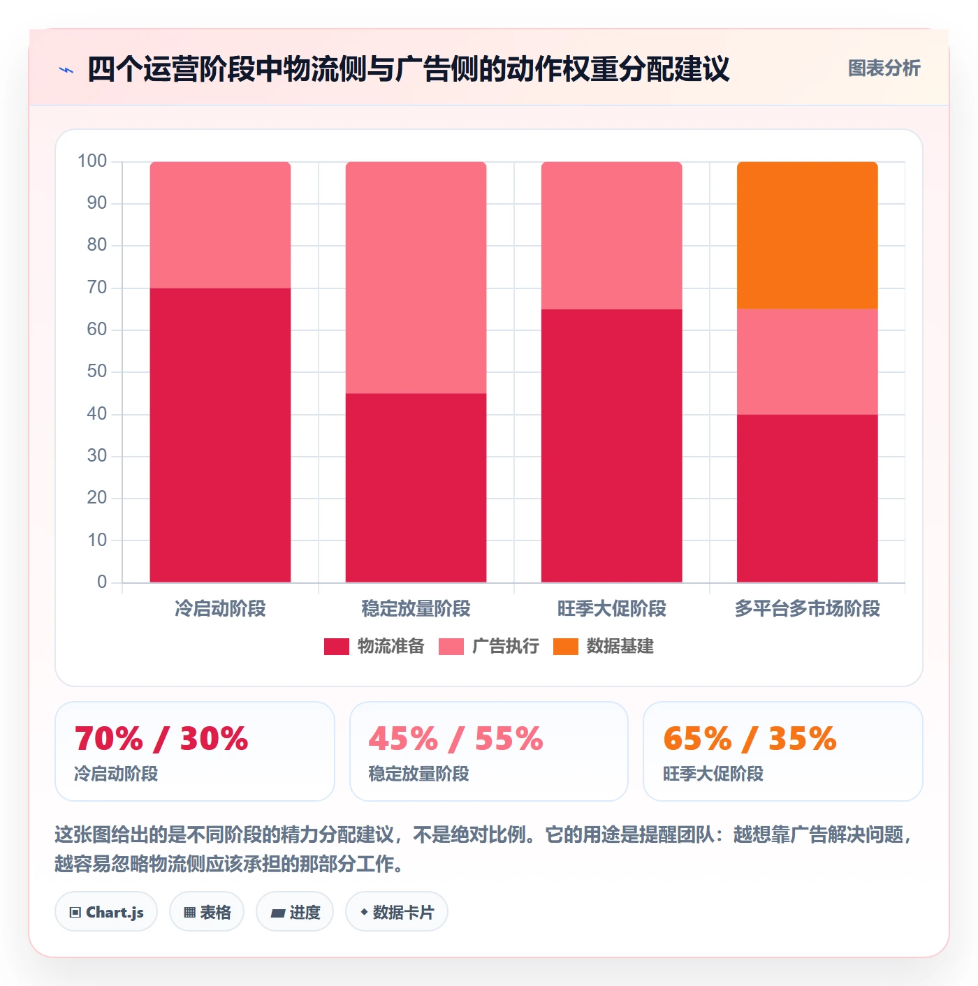 跨境电商运营工作指南：用物流方案解决广告投放问题