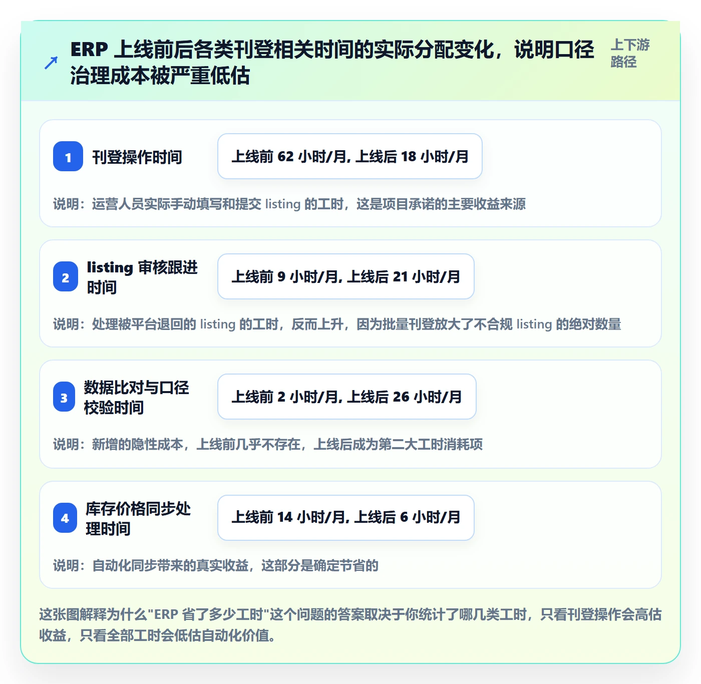erp跨境电商实战复盘：从多平台刊登验证指标体系效果