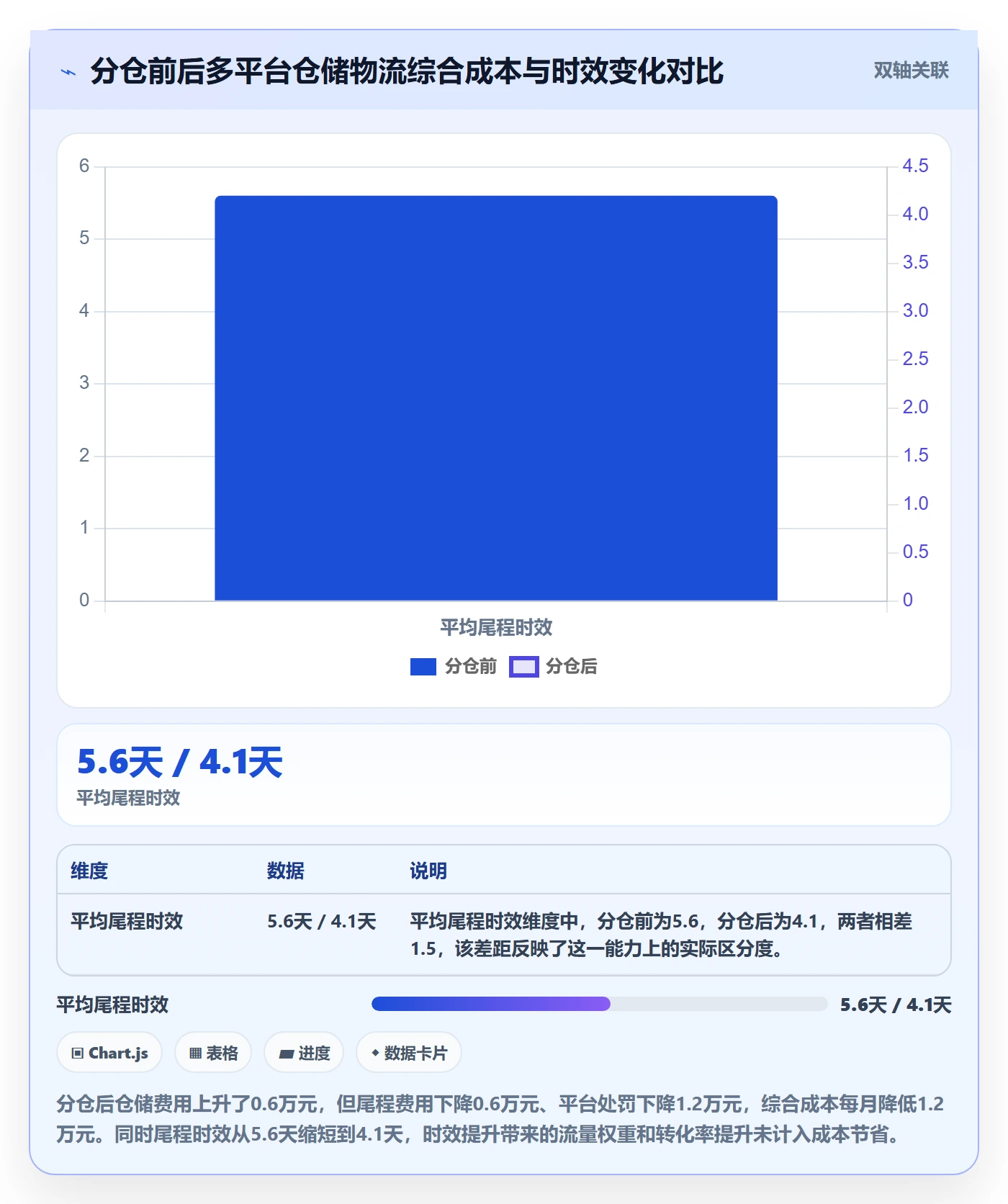 跨境电商一站式服务使用技巧：仓储物流对应的平台规则方法