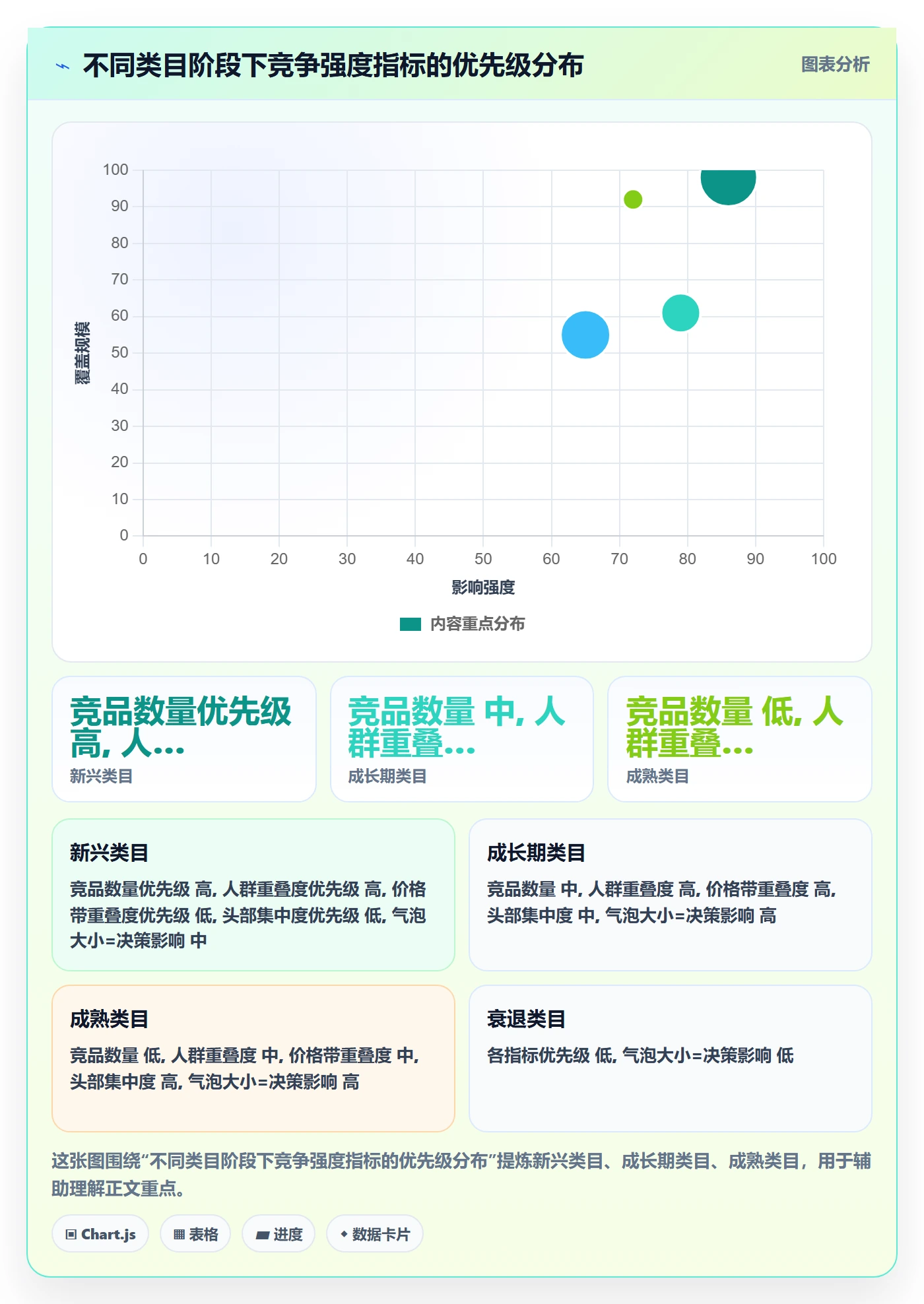 商品分析怎么优化？先从竞争强度的年度规划入手