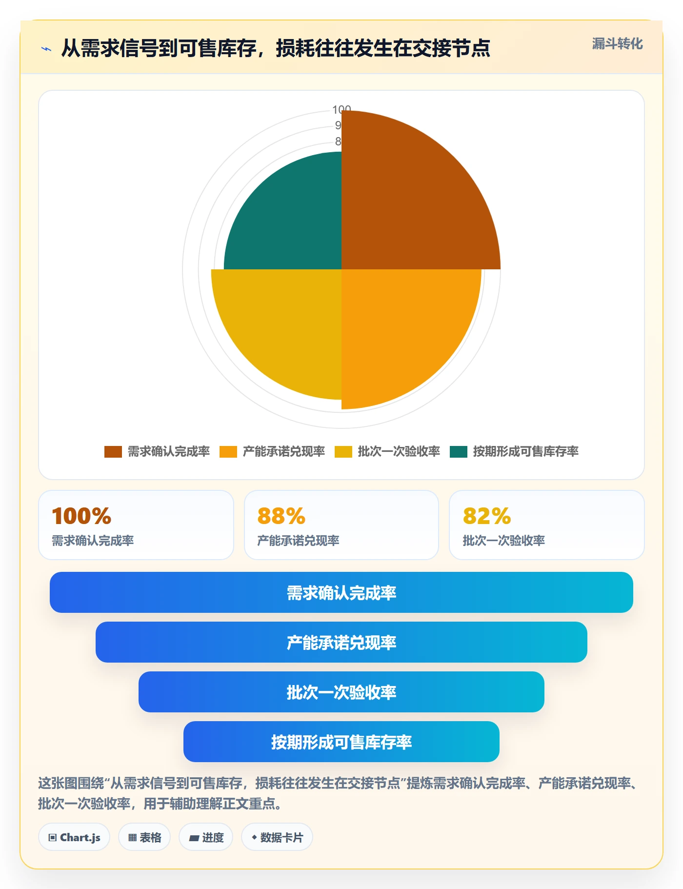 temu实践指南：全托管模式的供应链协同怎样更有效