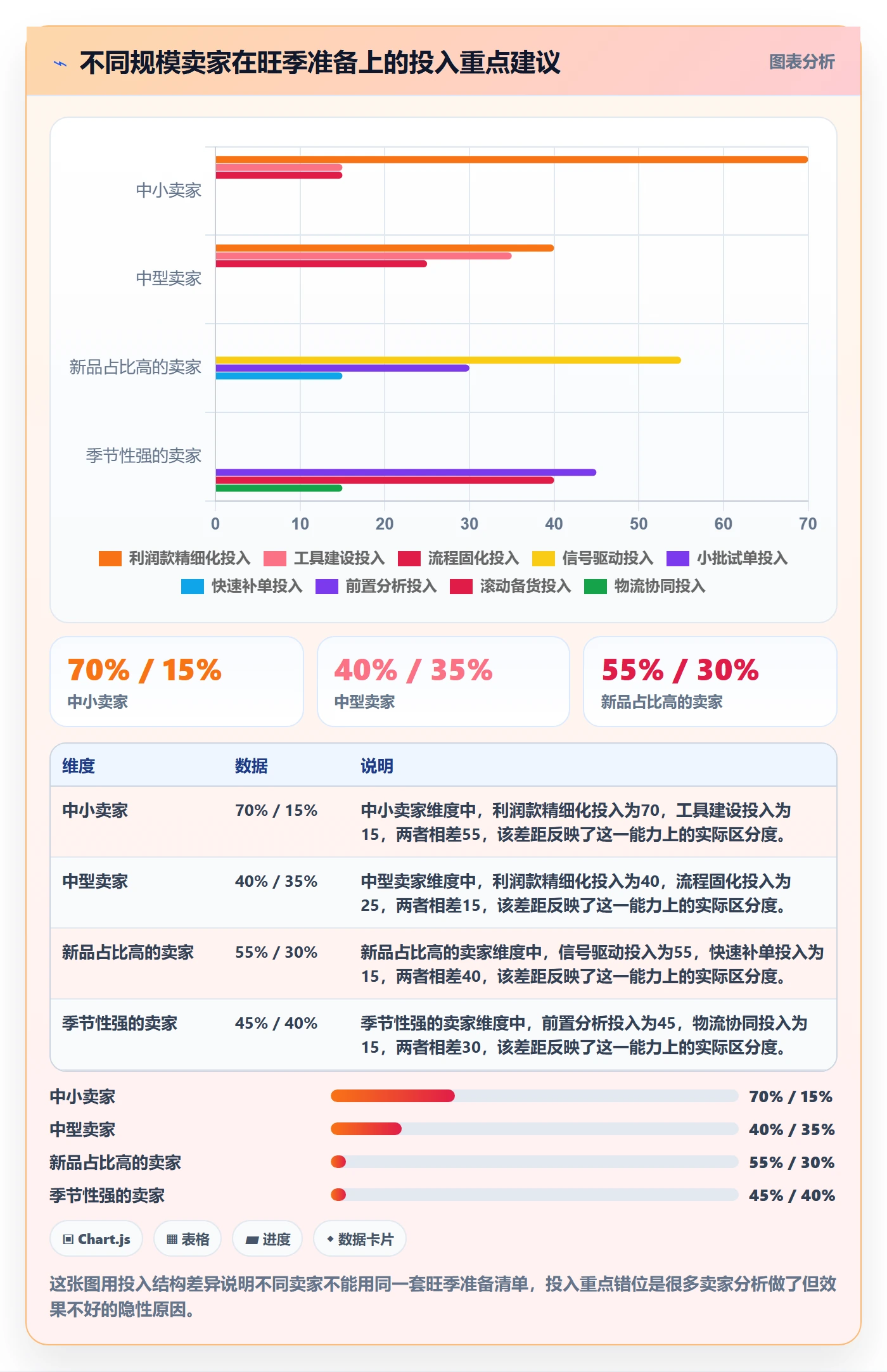 商品分析怎么落地？从市场需求讲清旺季准备