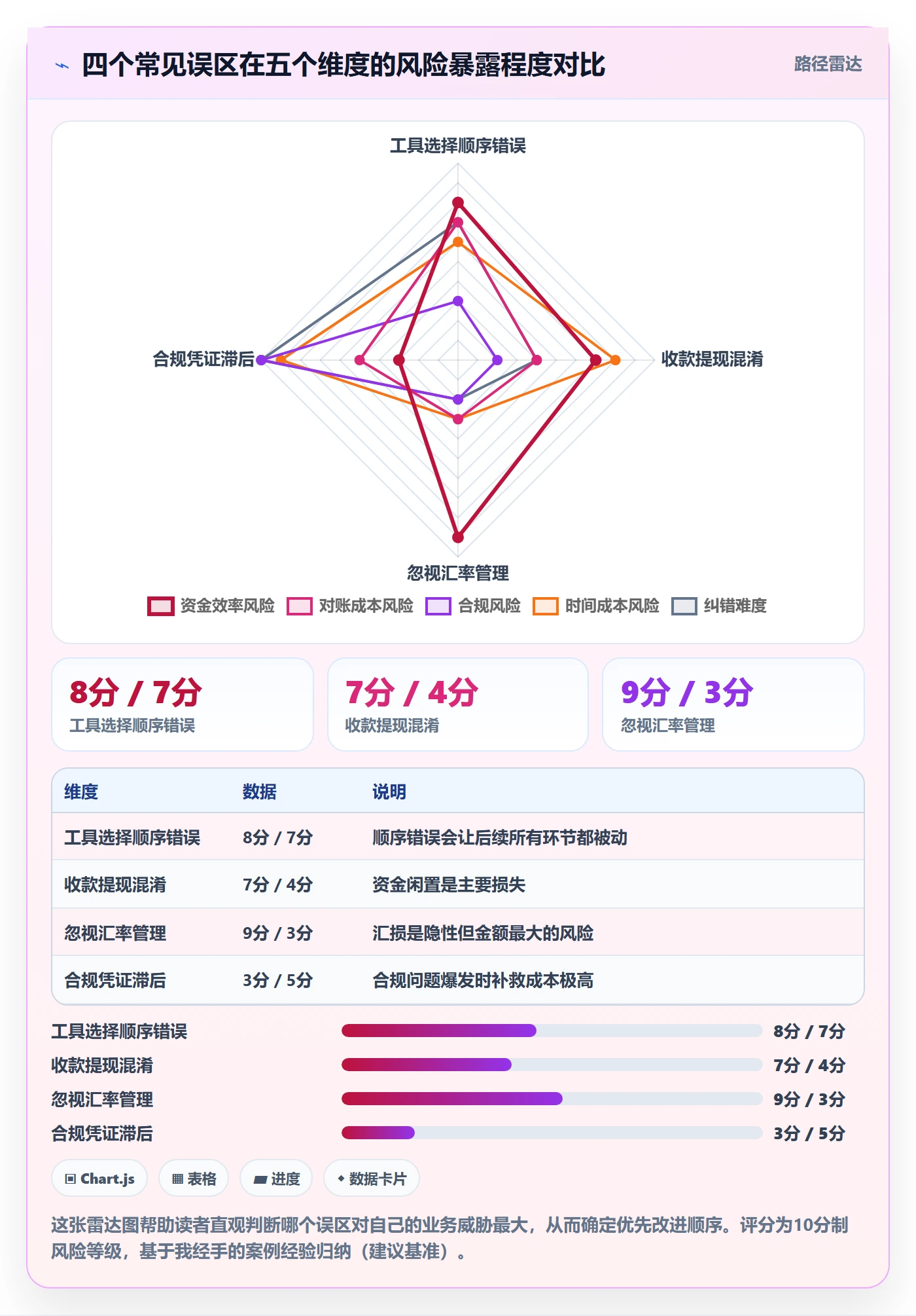 跨境电商一站式服务规划方法：支付收款与日常管理如何衔接