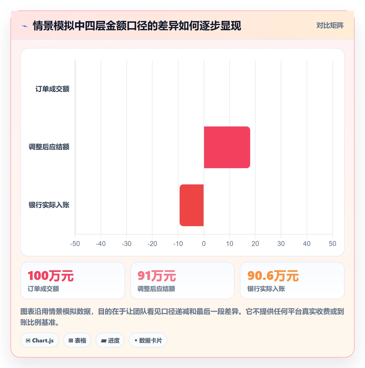temu进阶课:围绕半托管模式完善支付结算