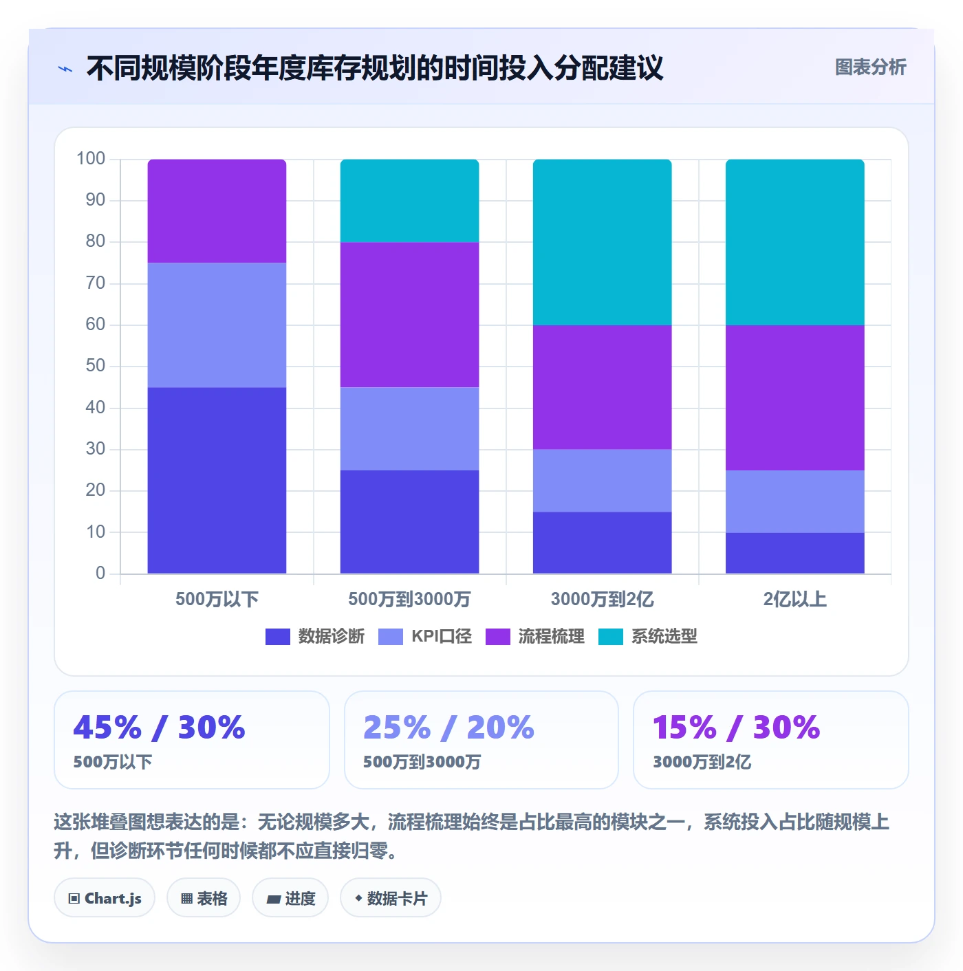 erp跨境电商年度规划：库存管理从哪里开始