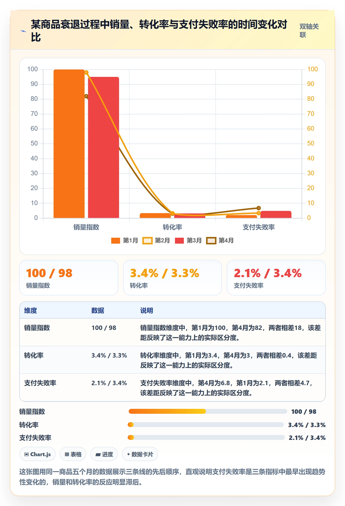 商品分析升级方案：用支付结算改善生命周期