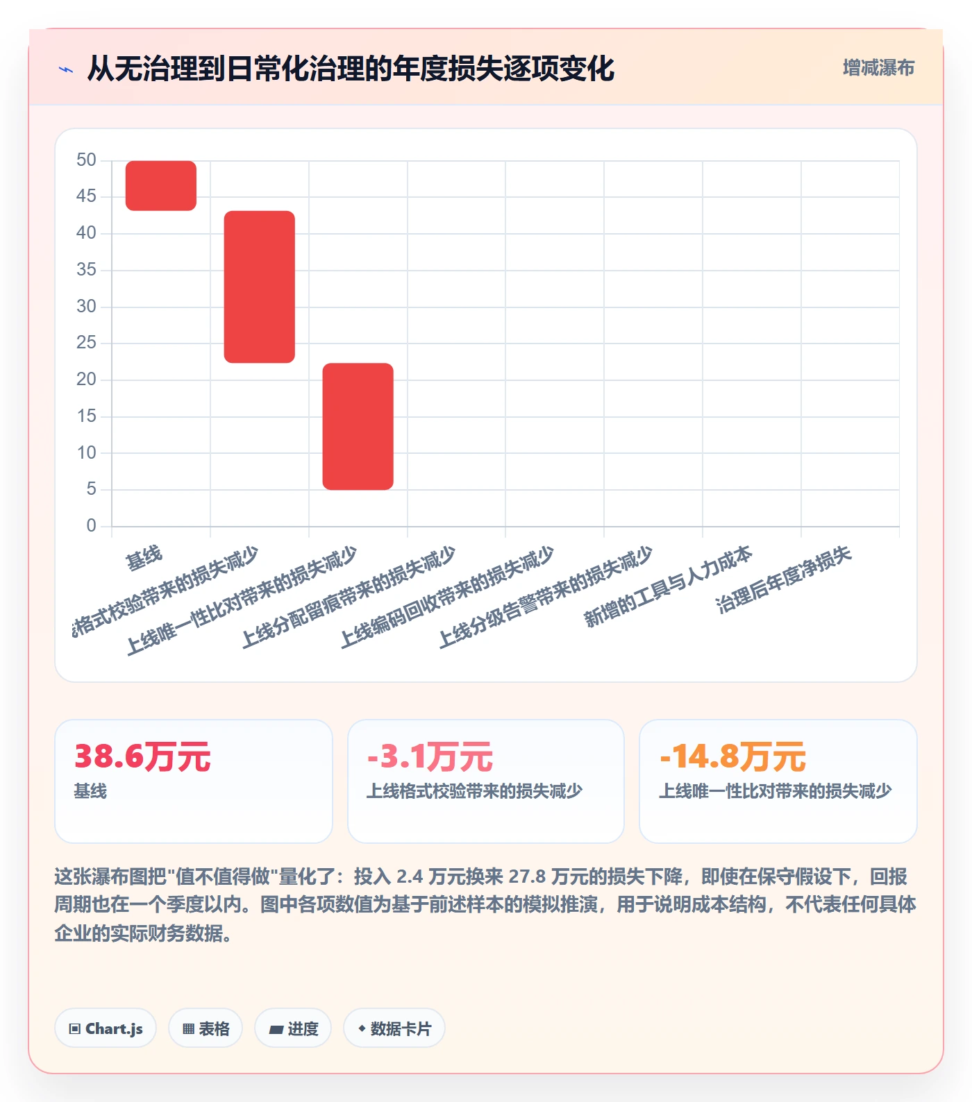 UPC码运营框架：把重复码排查纳入日常管理