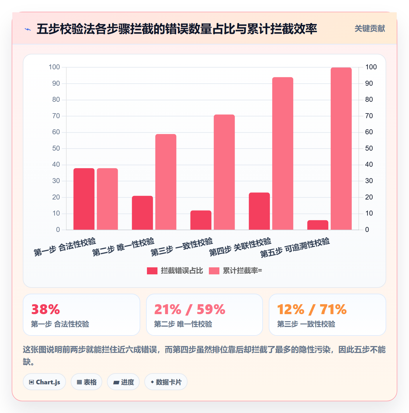 UPC码操作手册：商品绑定对应的问题清单步骤