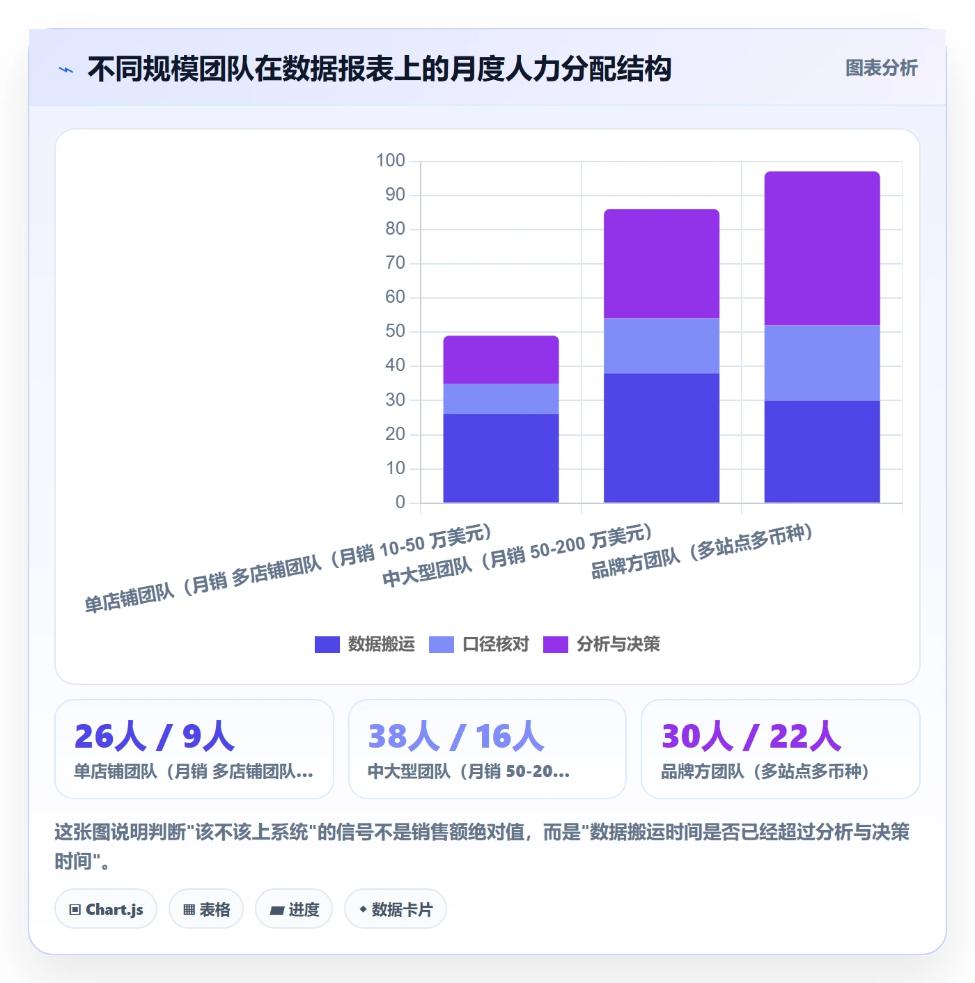 亚马逊软件怎么用？数据报表场景下的系统搭建拆解