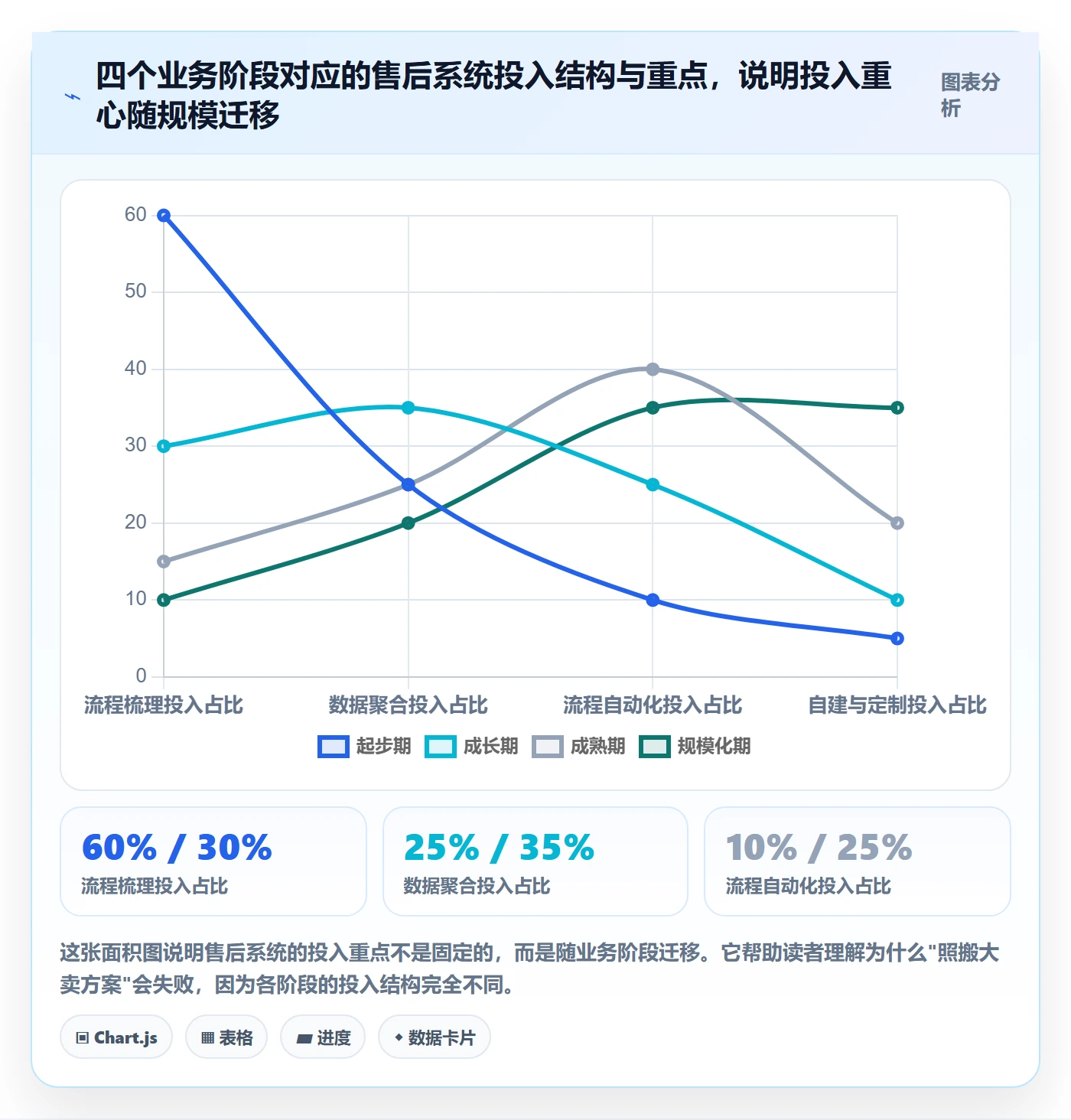 跨境电商一站式服务使用技巧：售后服务对应的系统搭建方法