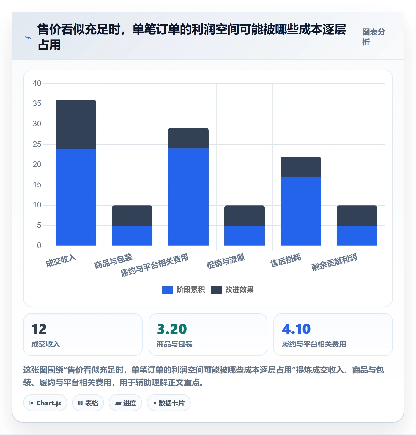 temu数据方法：用选品定价支撑团队协同判断