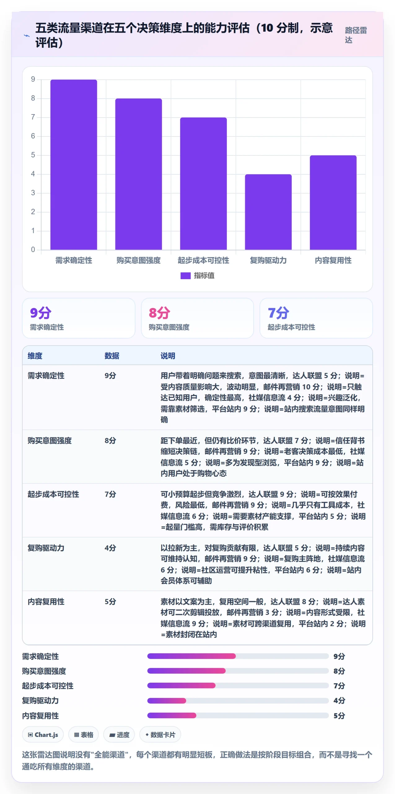 跨境电商运营从0到1：流量获取的增长策略与操作要点
