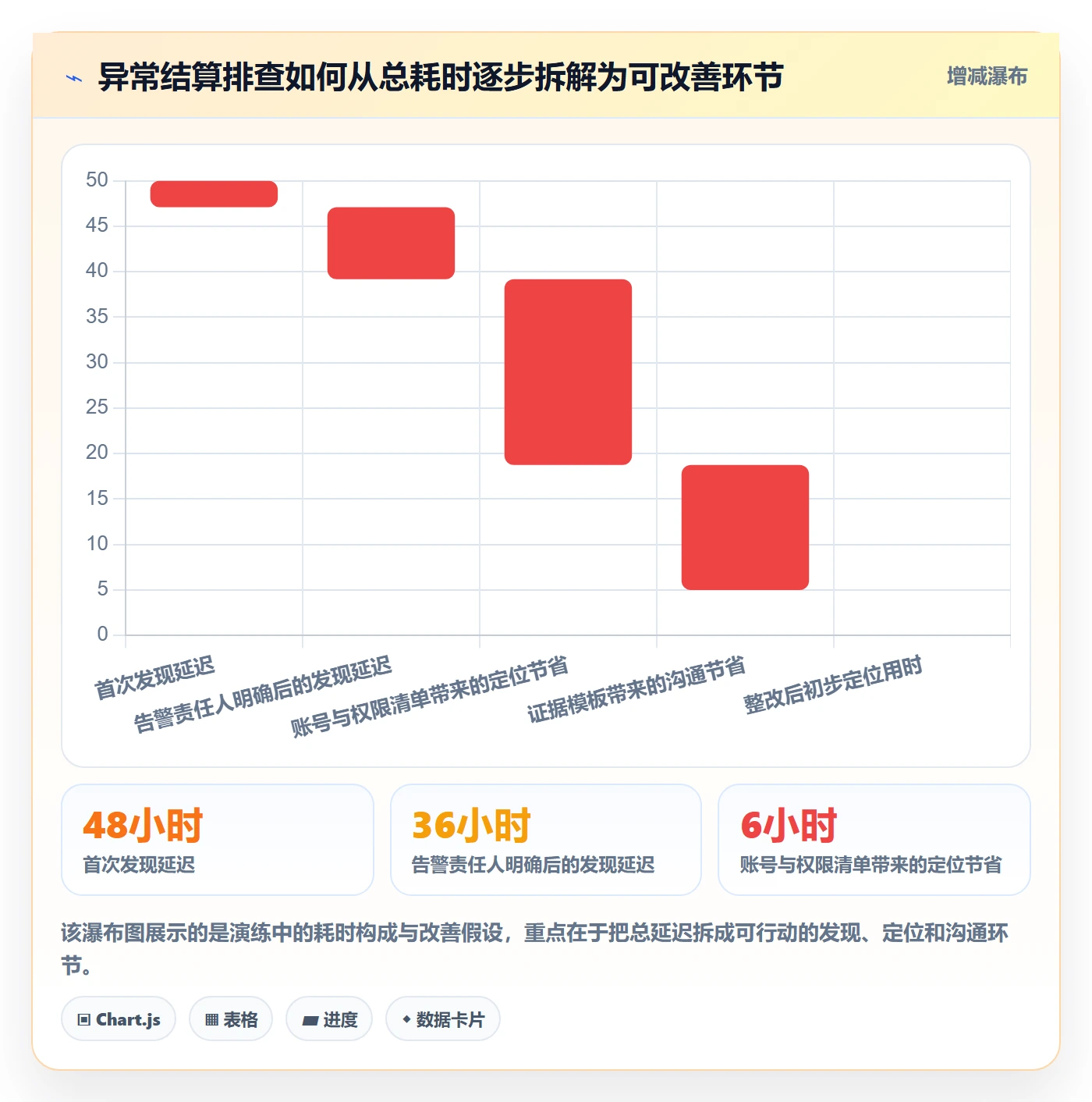 跨境电商工作指南：用账号安全解决支付结算问题