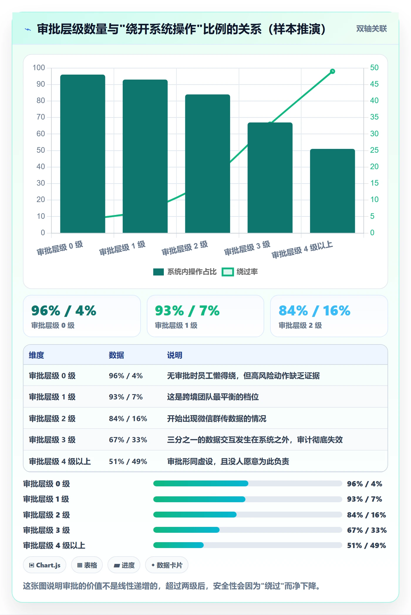 erp跨境电商配置指南：权限管理需要哪些自动化方案设置