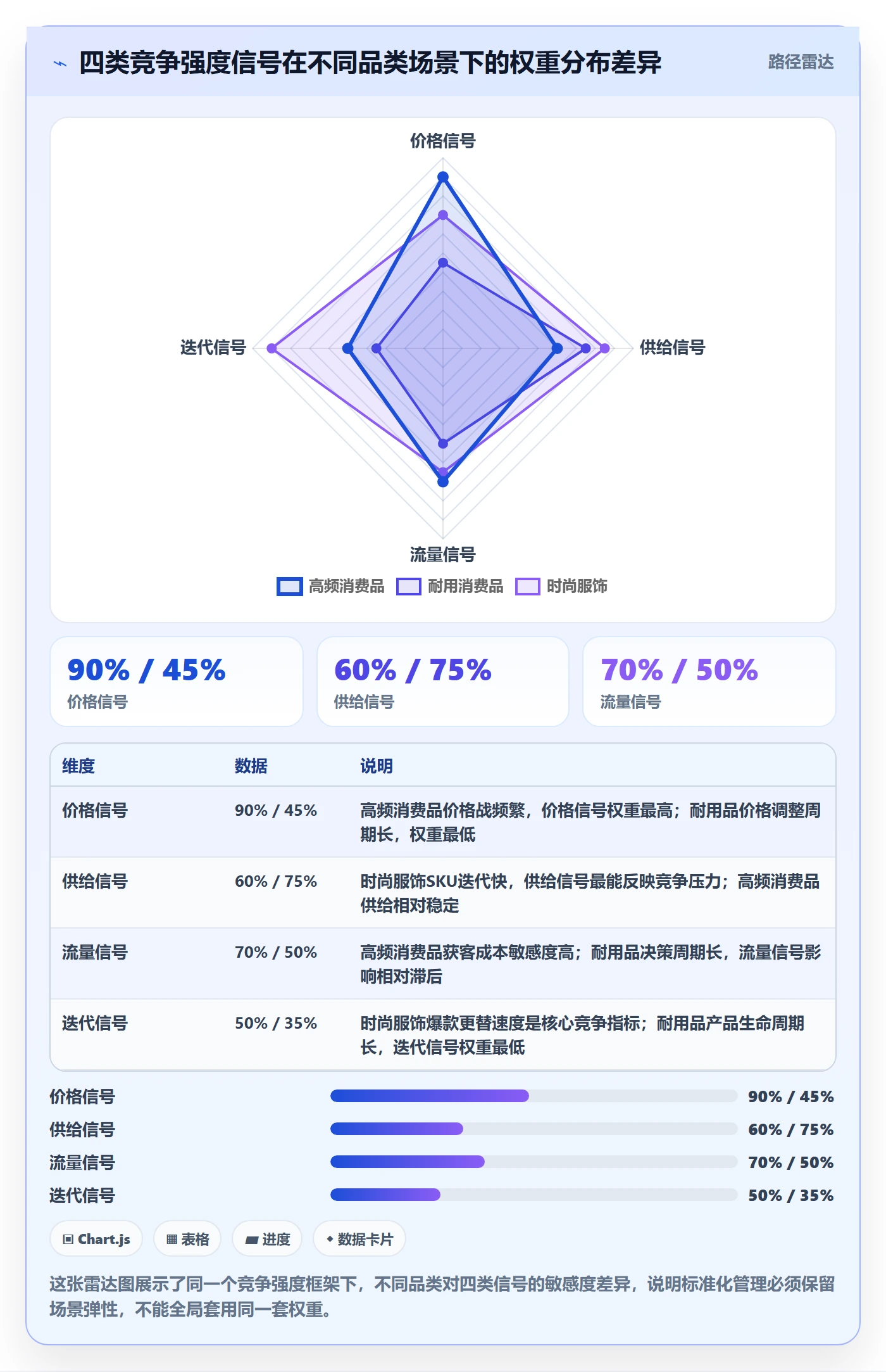 商品分析方案设计：竞争强度场景的标准化管理怎么做