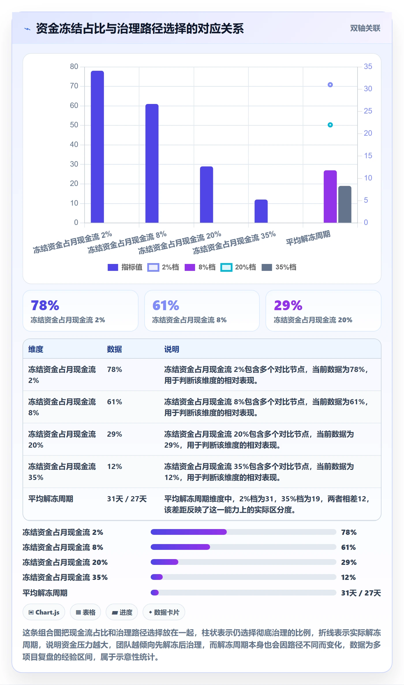 UPC码支付结算：重复码排查从哪里开始