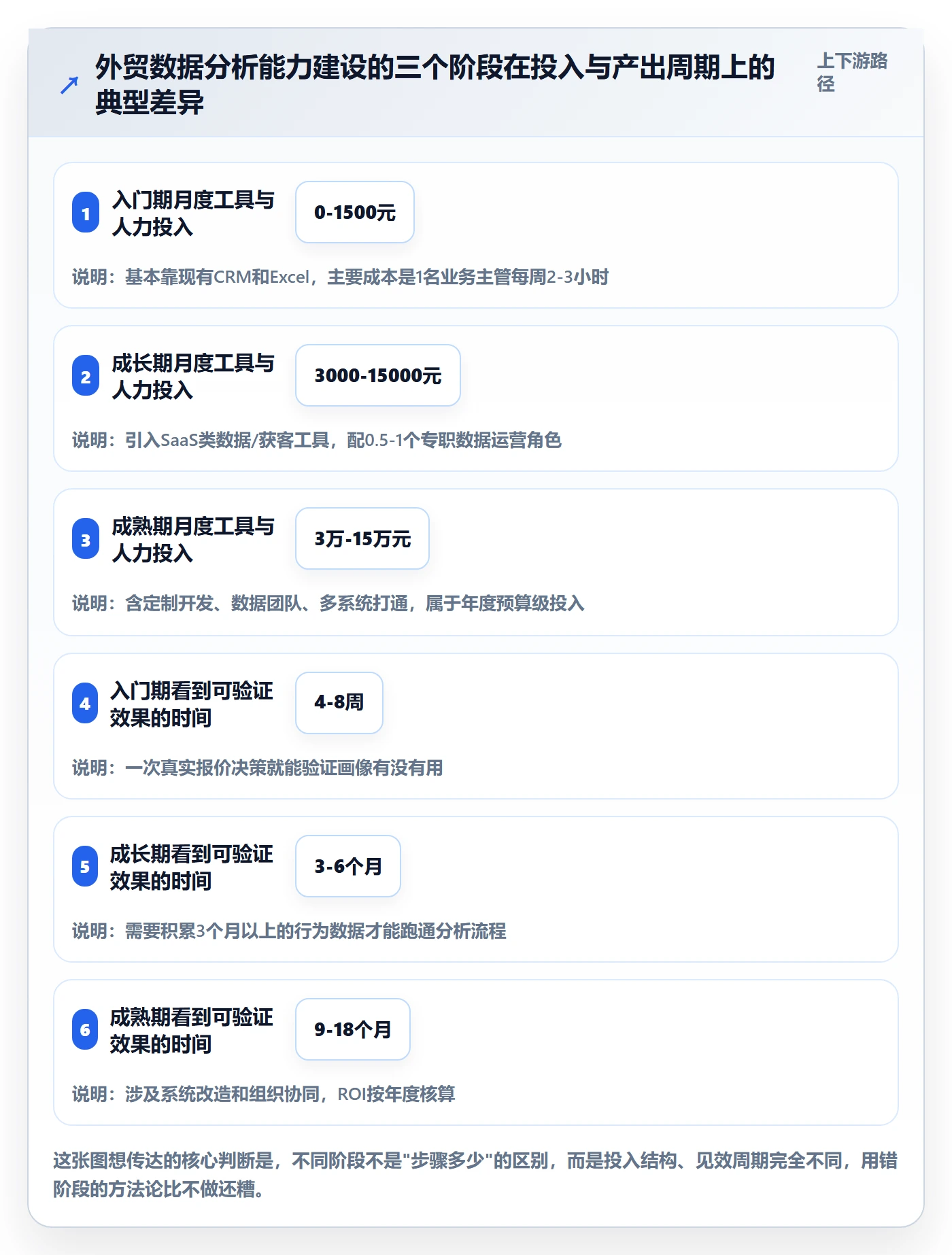 外贸数据分析平台建设路线：从客户画像到入门指南分几步
