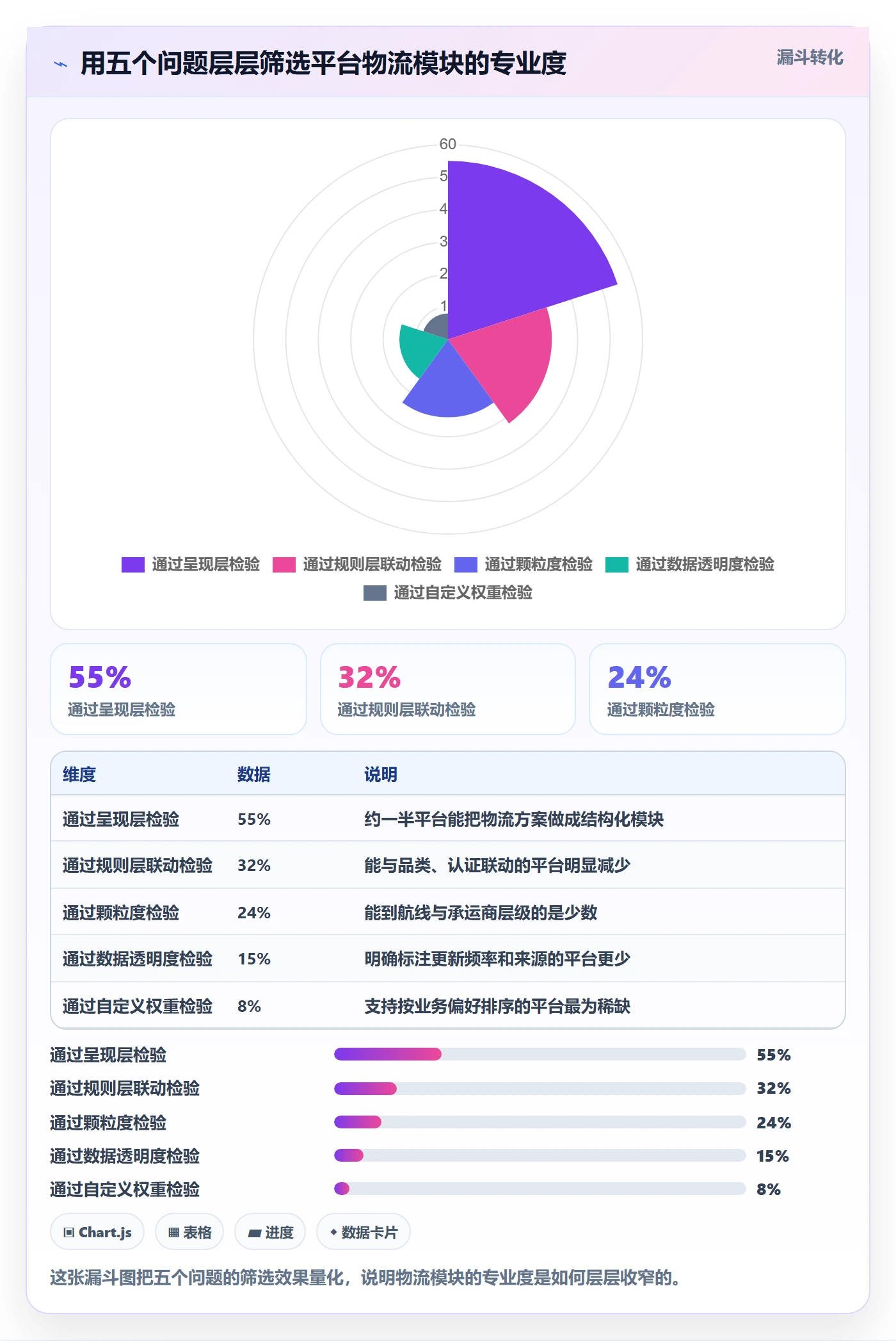 外贸数据分析平台执行标准：国家市场环节如何体现物流方案