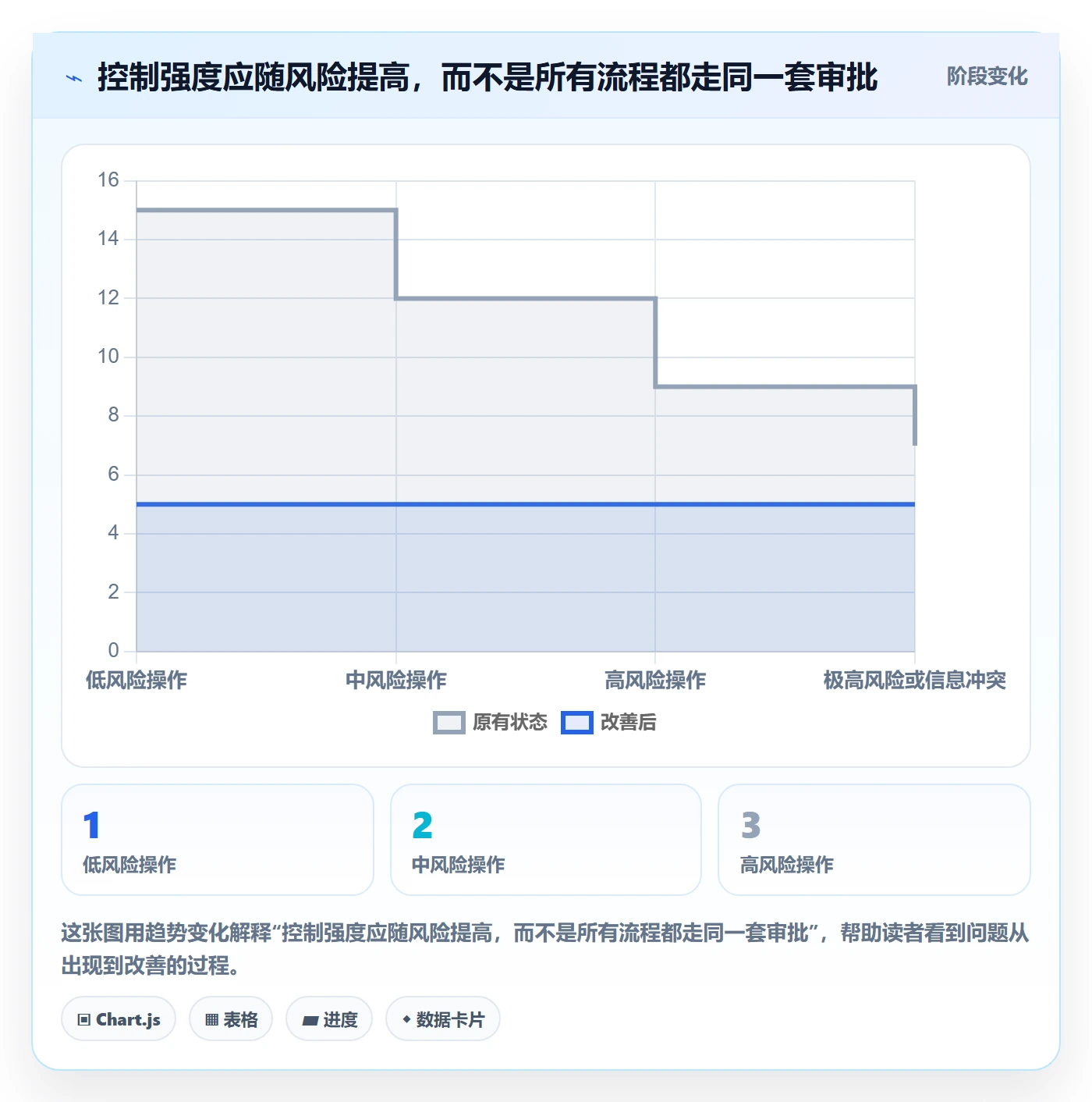 跨境电商升级方案：用入门指南改善平台规则