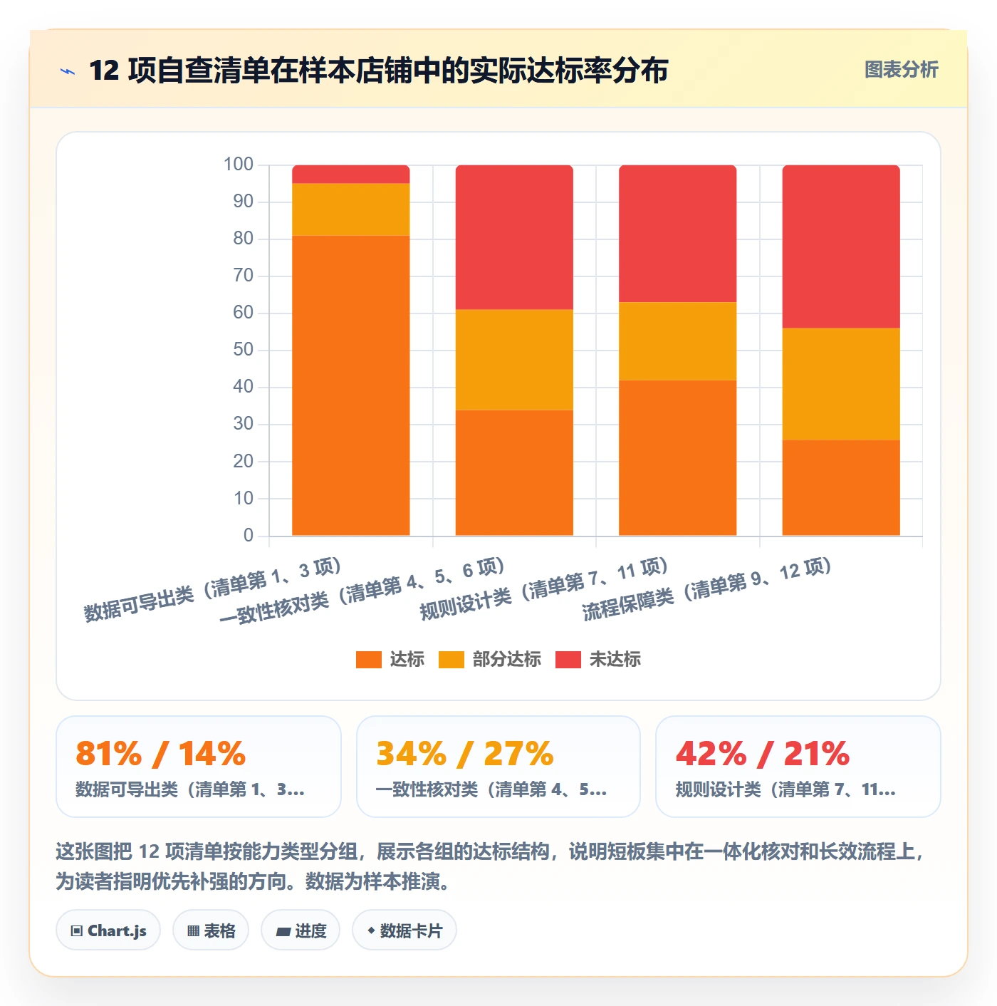UPC码怎么优化？先从商品绑定的品牌建设入手