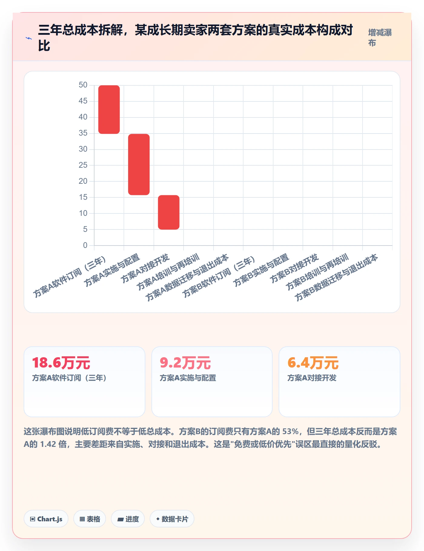 erp跨境电商运营框架：把多平台刊登纳入选型方法